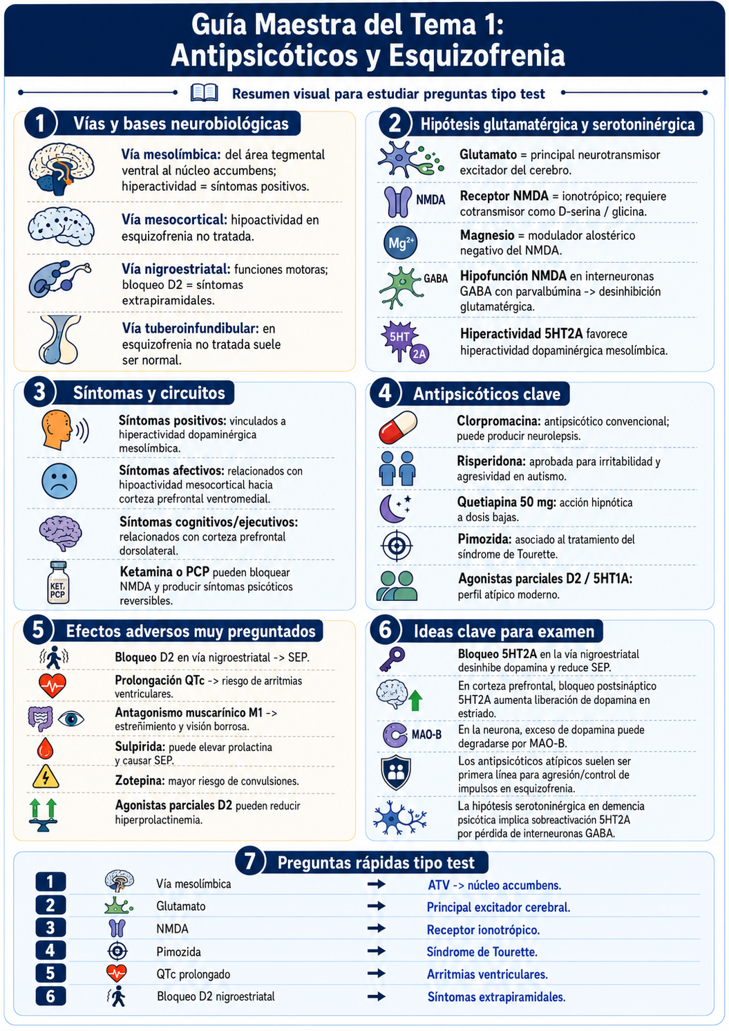 Infografía Tema 1