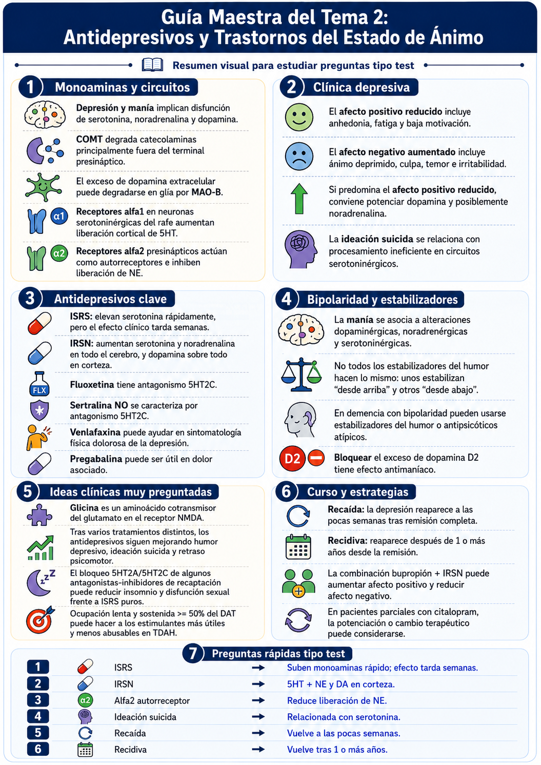 Infografía Tema 2
