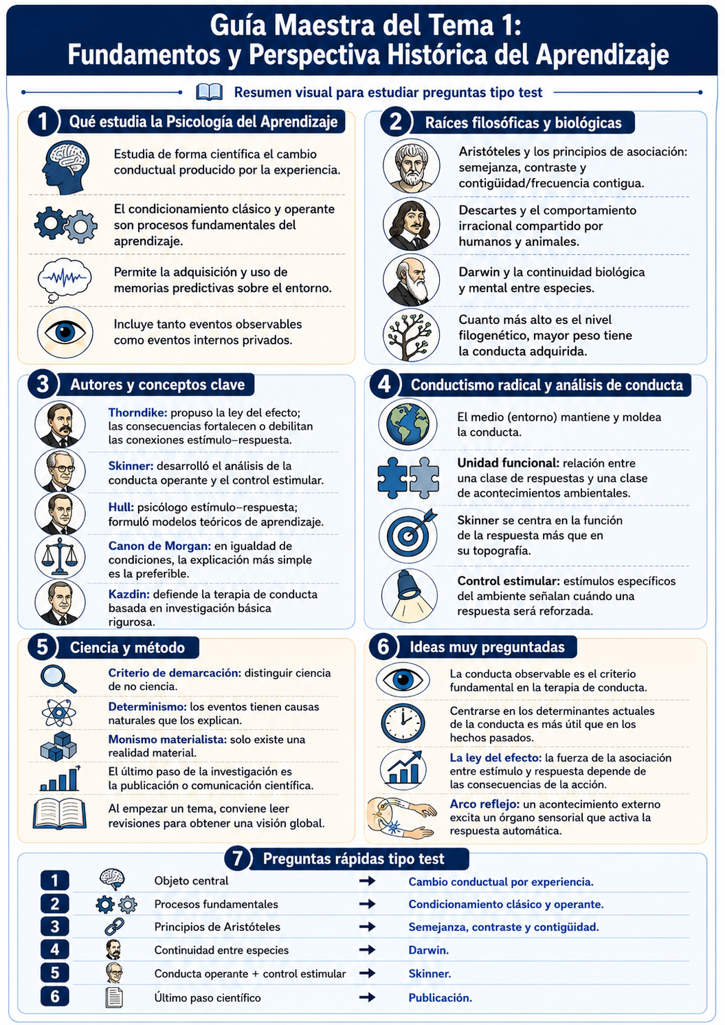 Infografía Tema 1