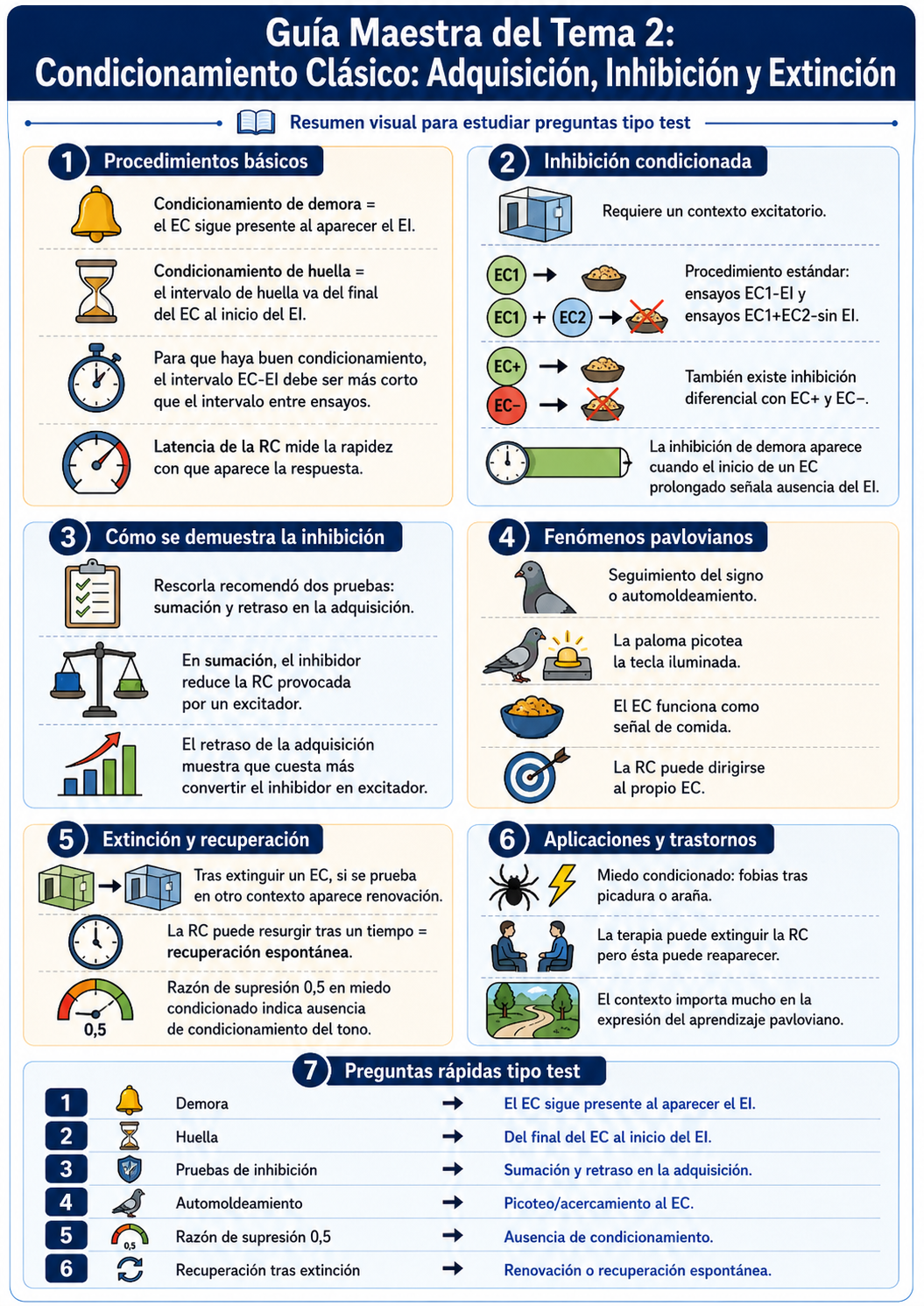Infografía Tema 2