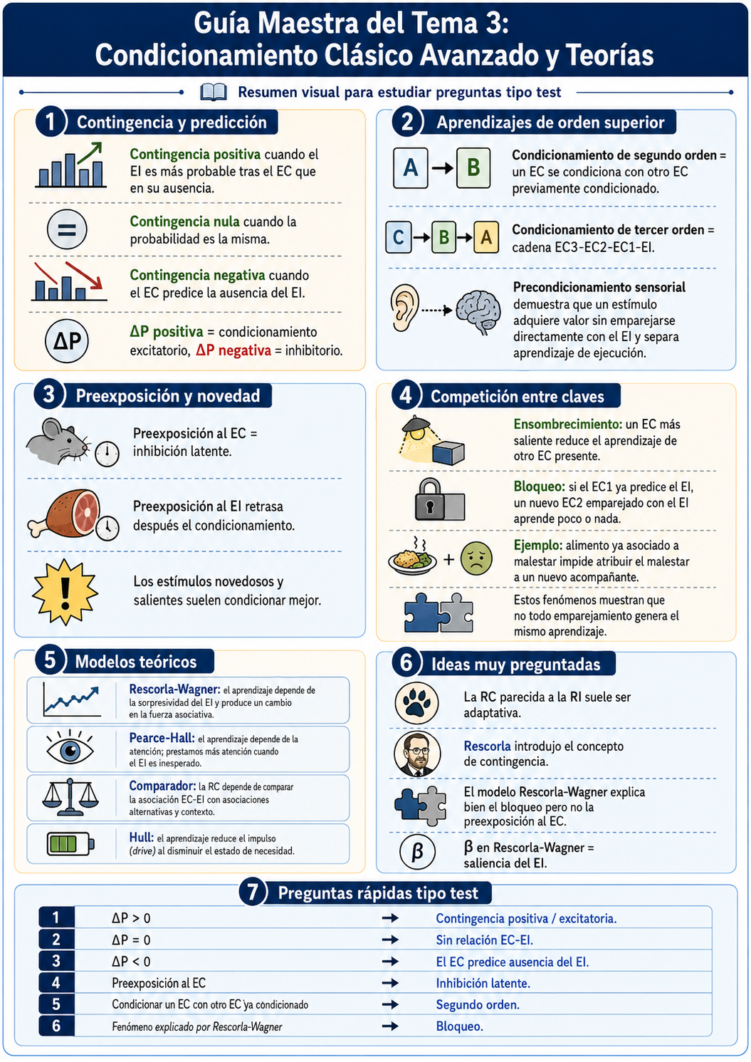 Infografía Tema 3