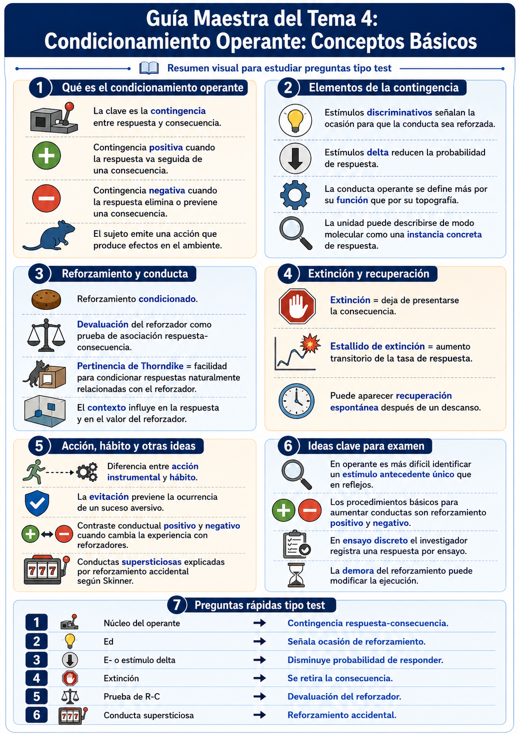 Infografía Tema 4