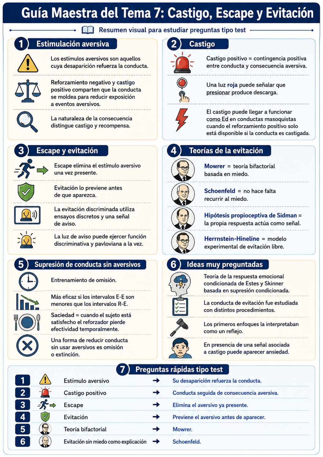 Infografía Tema 7