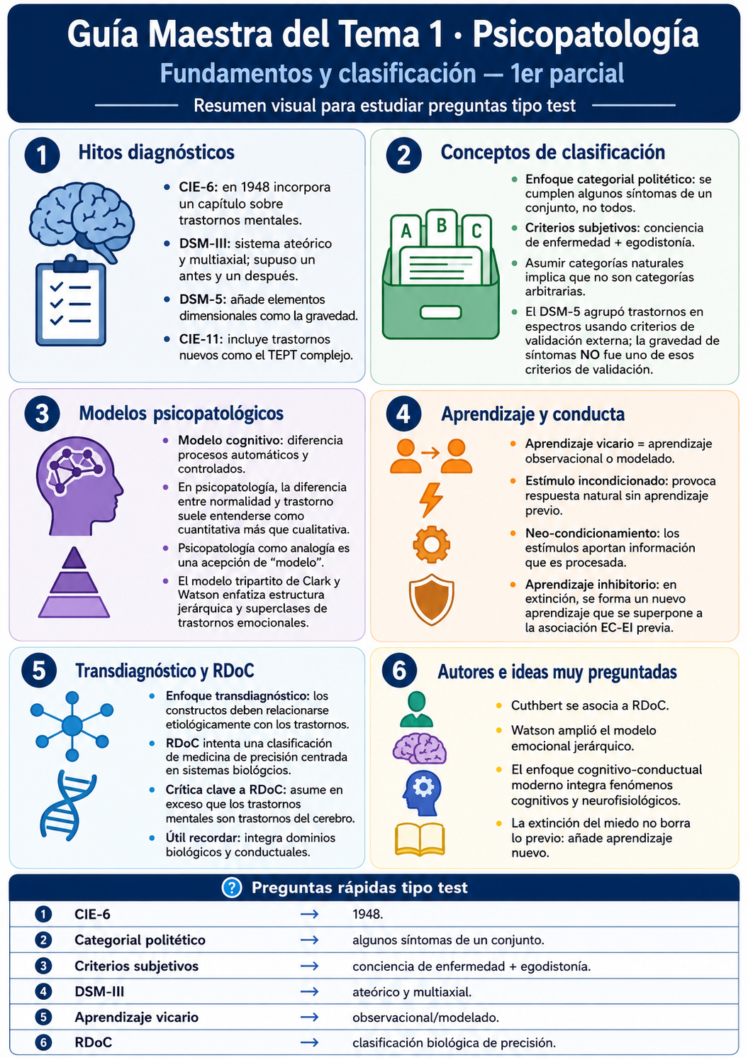 Infografía Tema 1