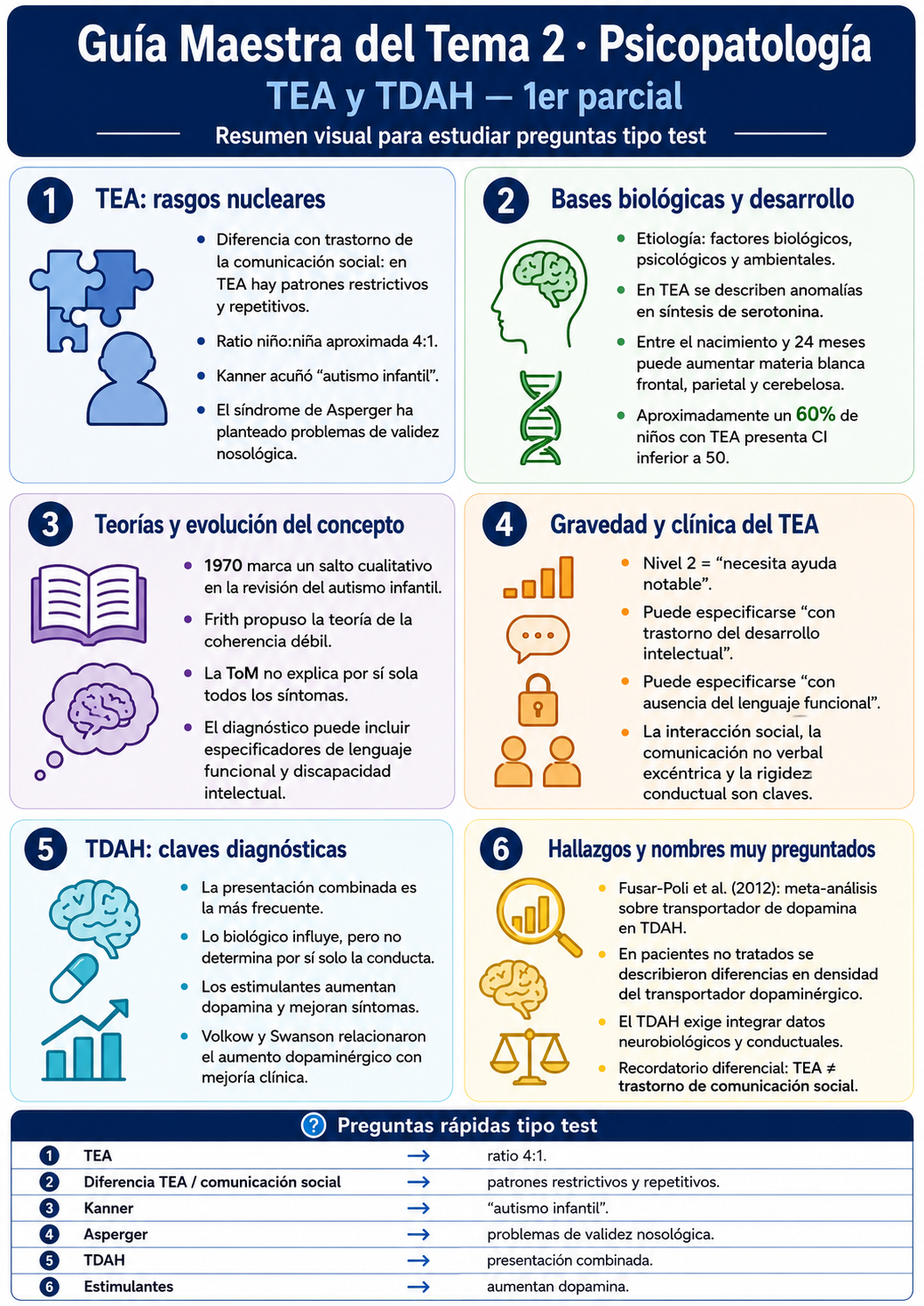 Infografía Tema 2