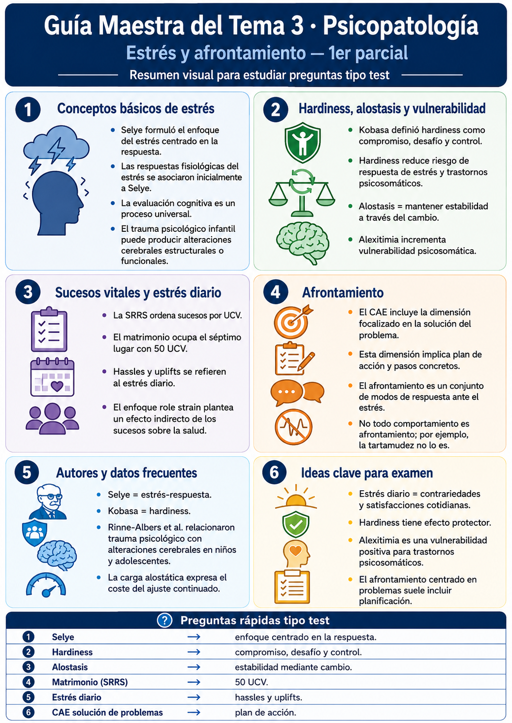 Infografía Tema 3