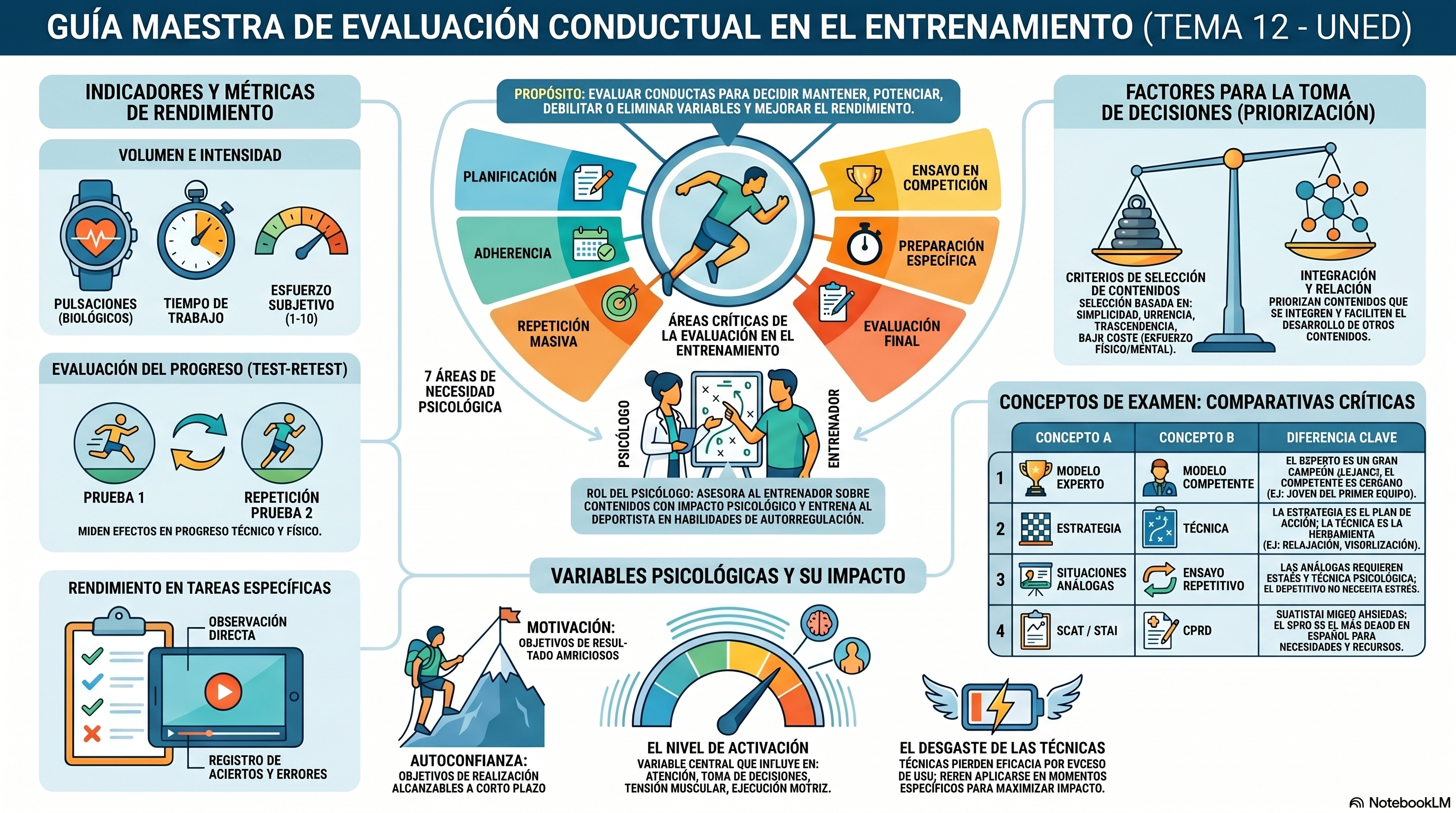 Infografía Tema 12