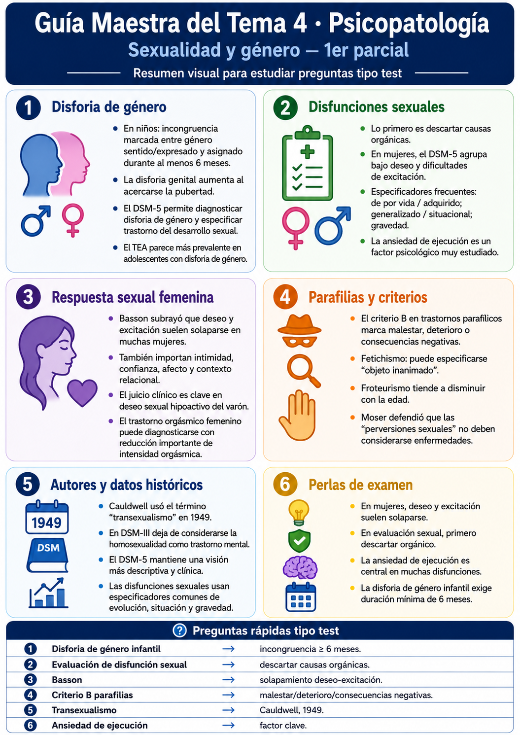 Infografía Tema 4