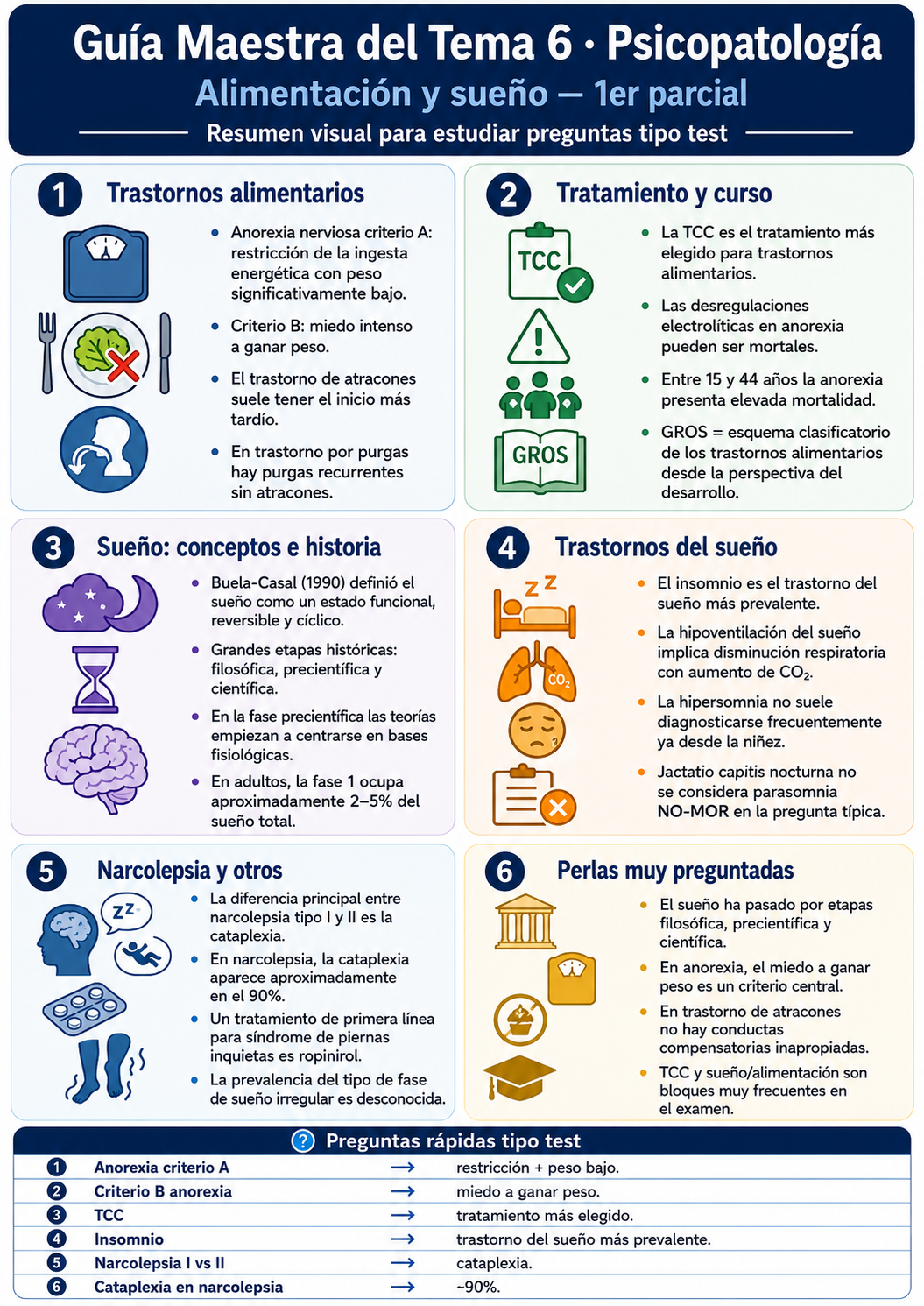 Infografía Tema 6