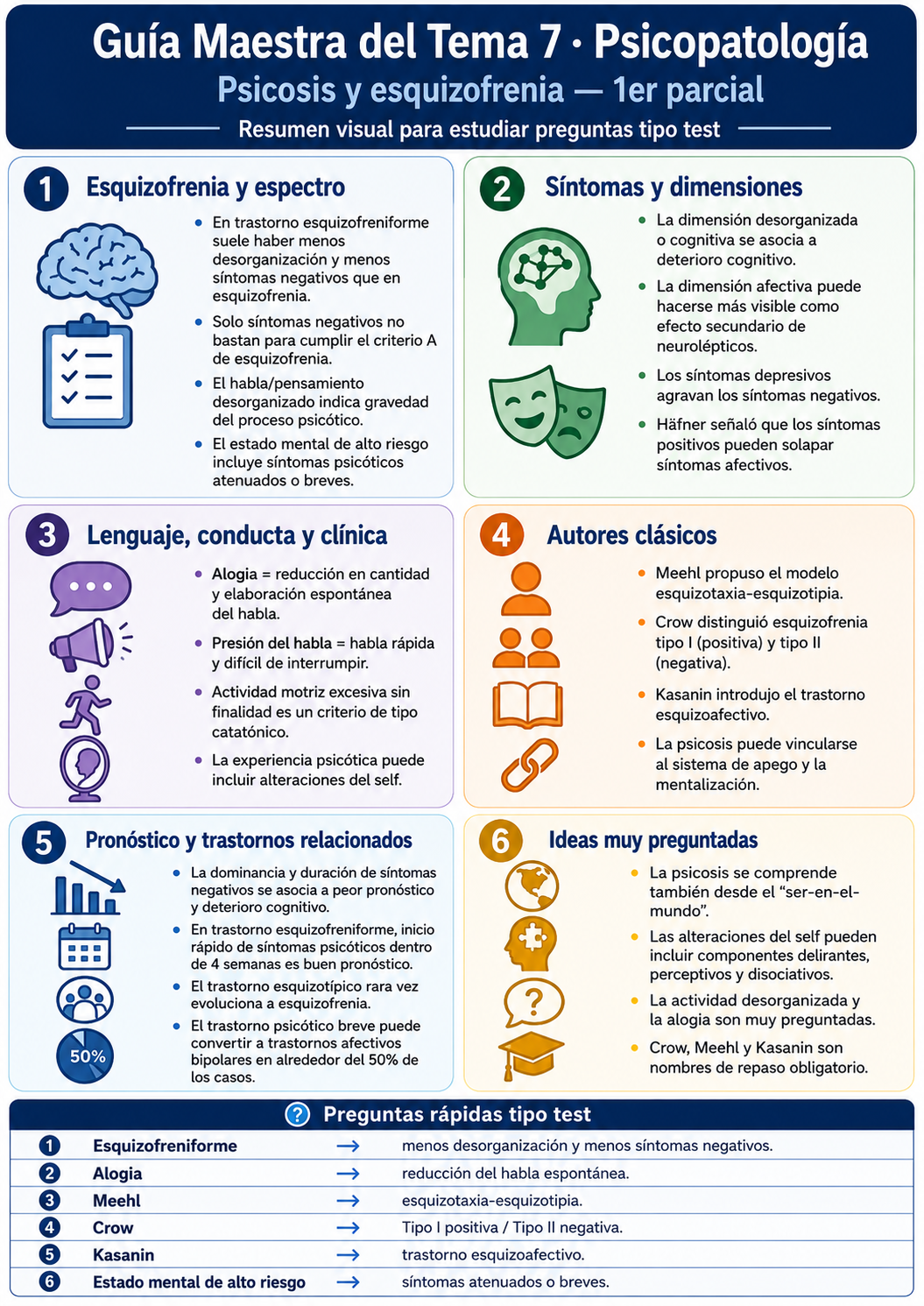 Infografía Tema 7