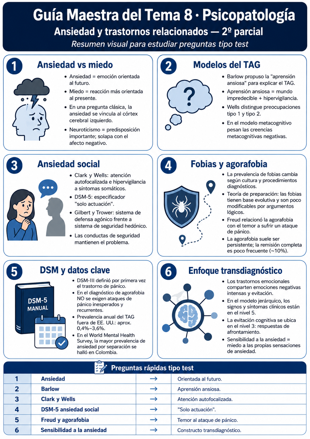 Infografía Tema 8