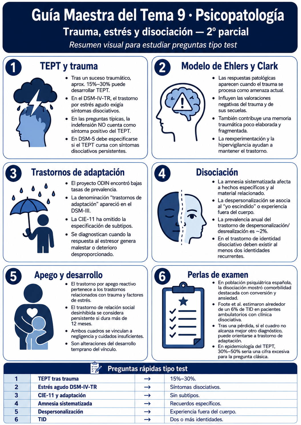 Infografía Tema 9