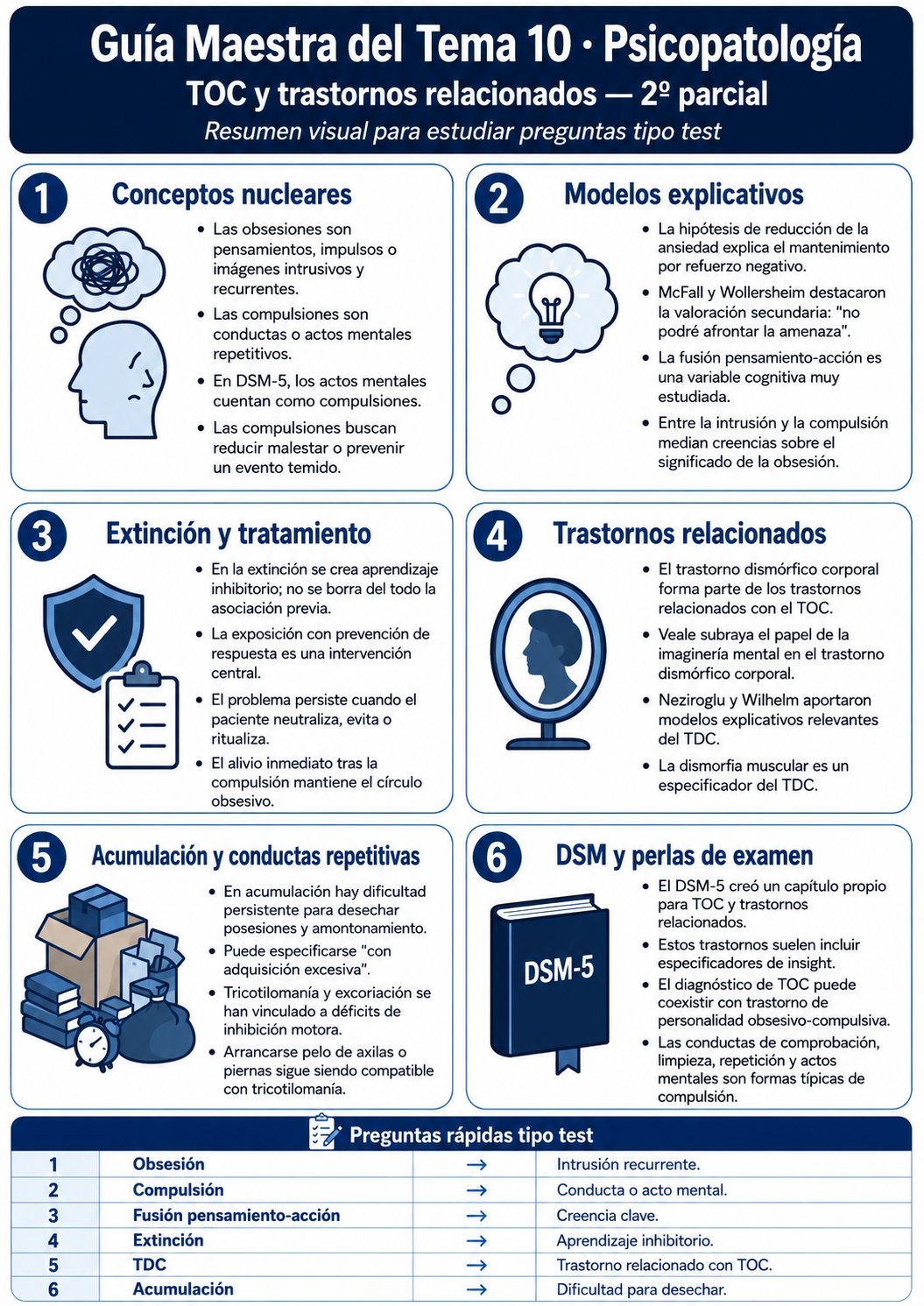 Infografía Tema 10