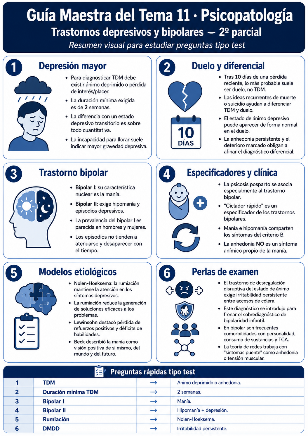 Infografía Tema 11