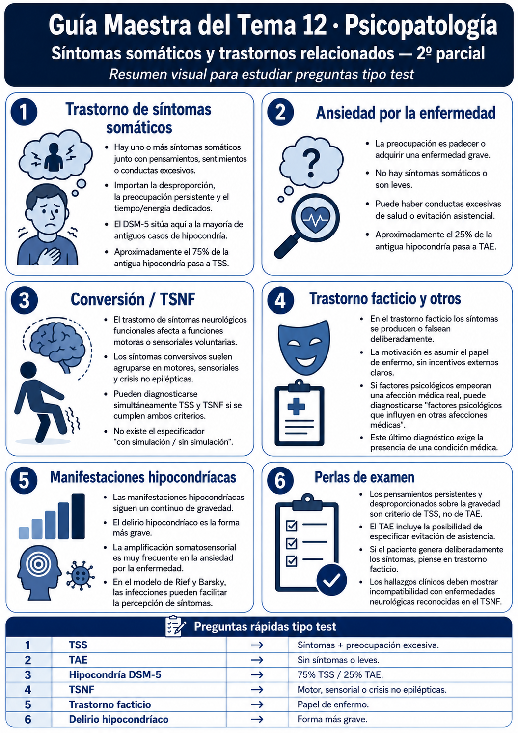Infografía Tema 12