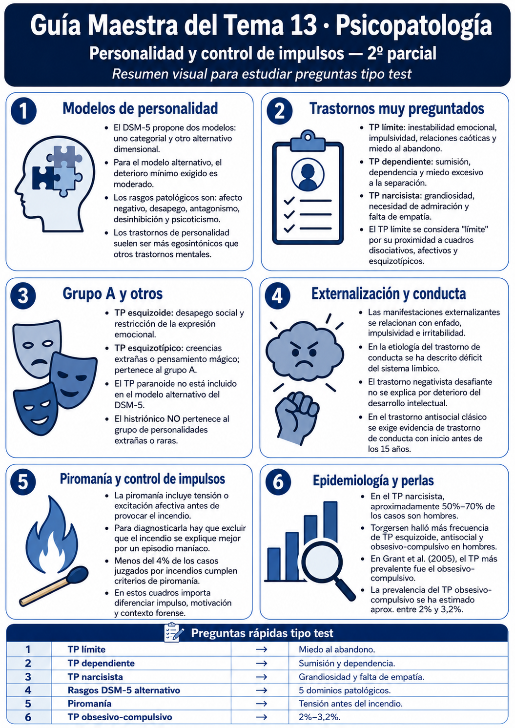 Infografía Tema 13
