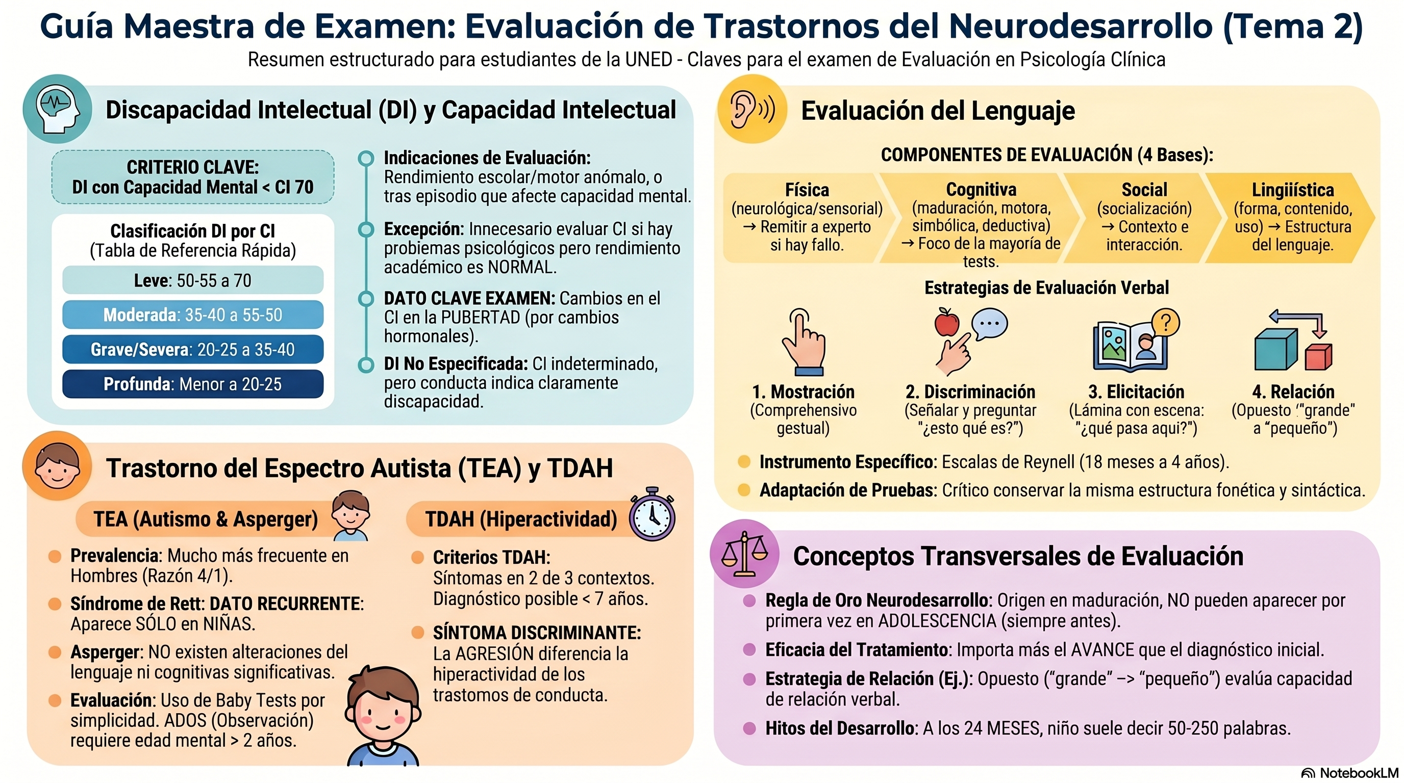 Infografía Tema 2