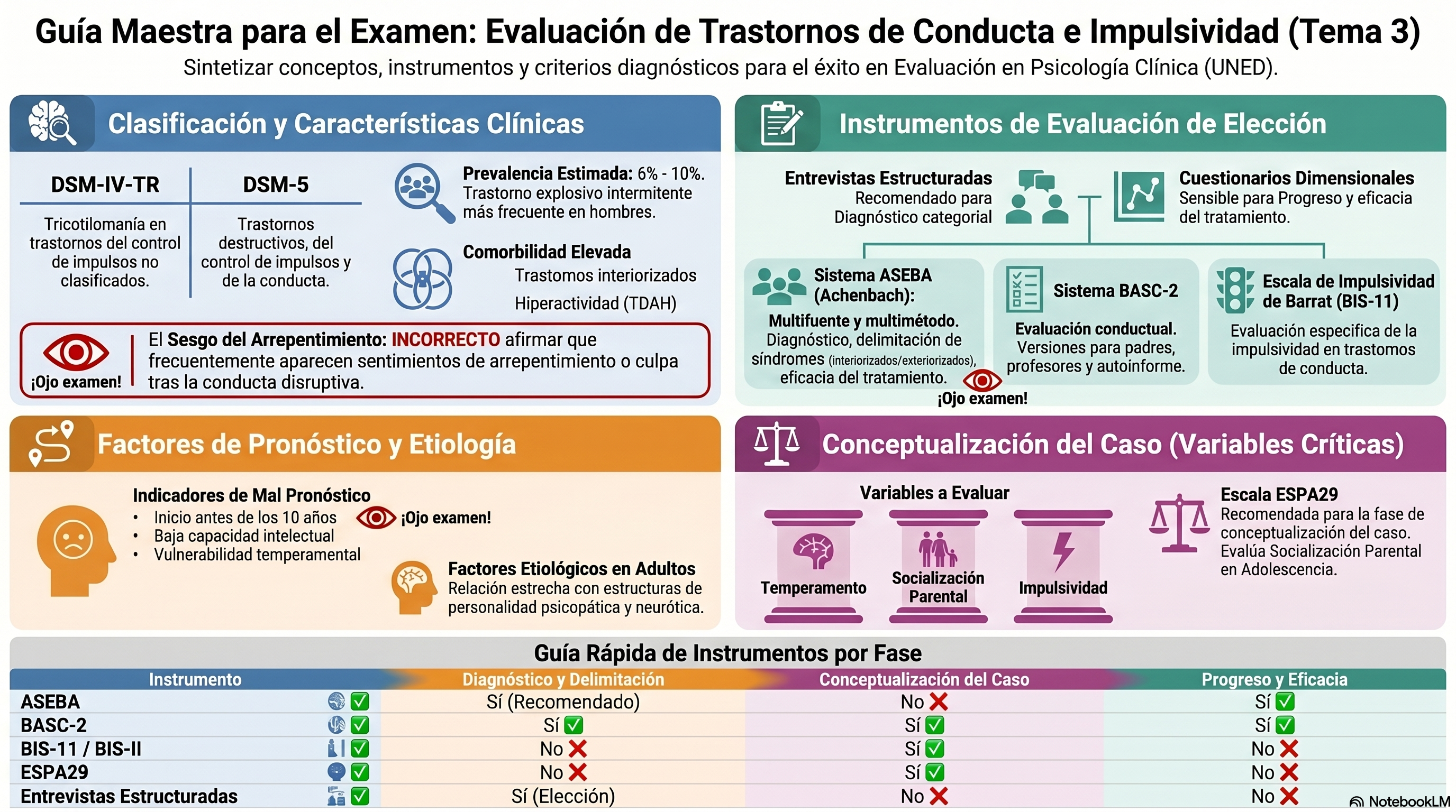 Infografía Tema 3