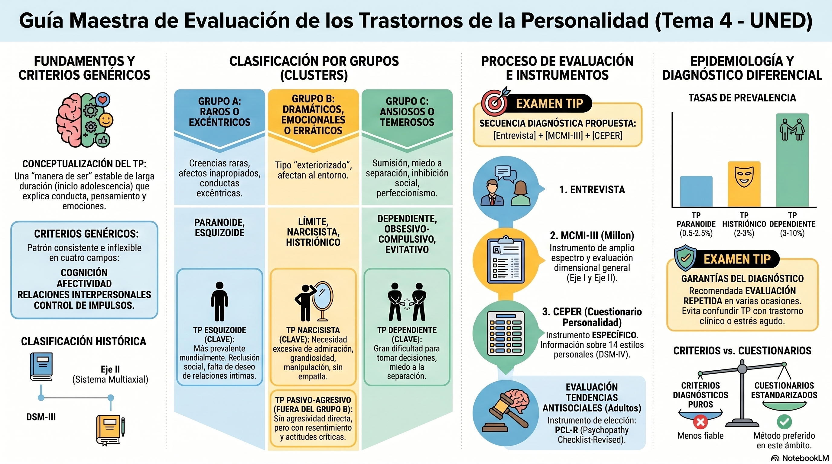 Infografía Tema 4