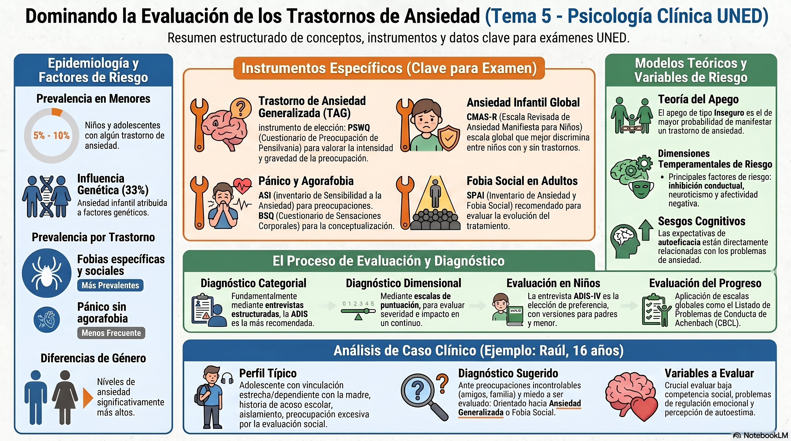 Infografía Tema 5