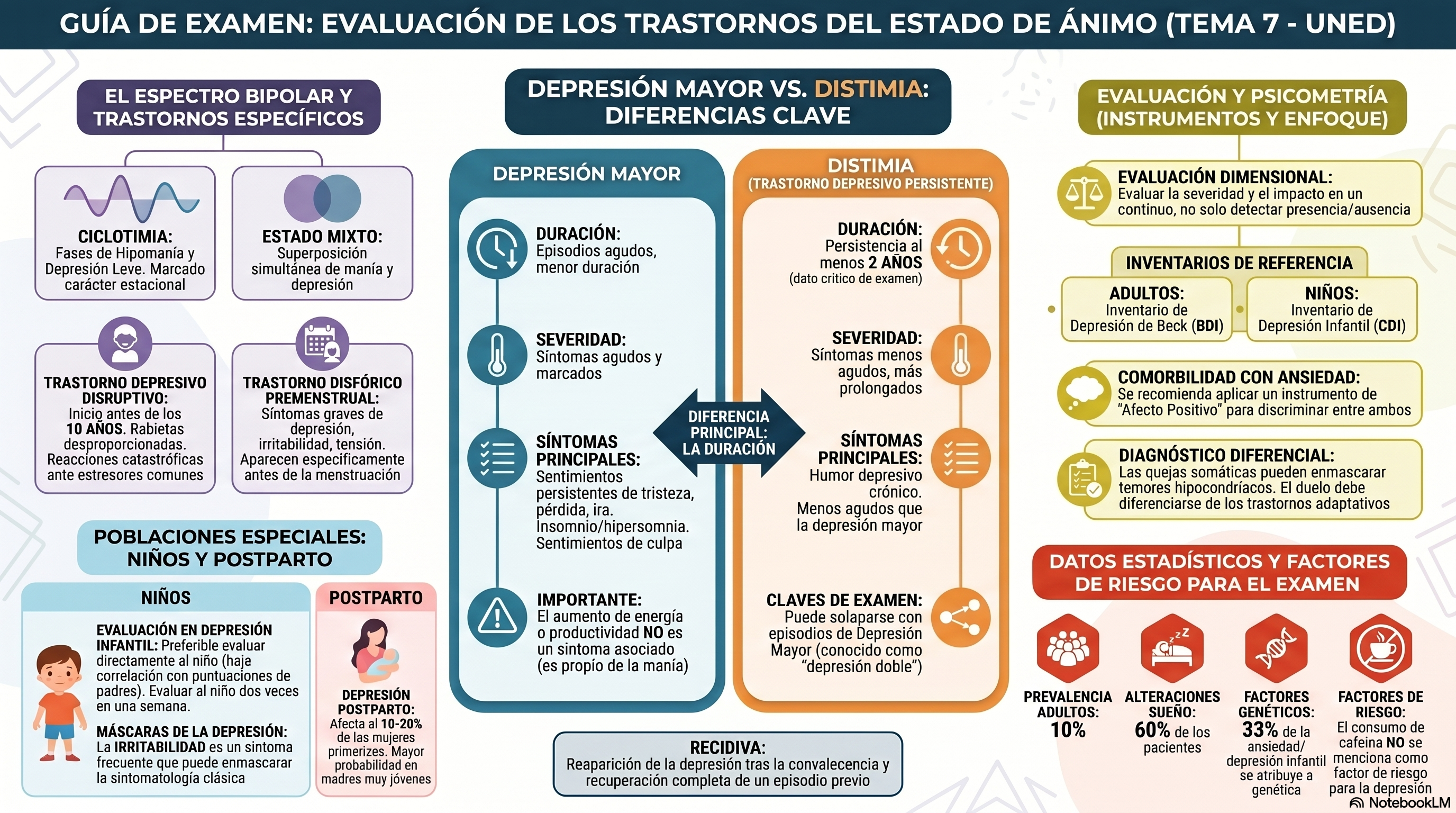Infografía Tema 7