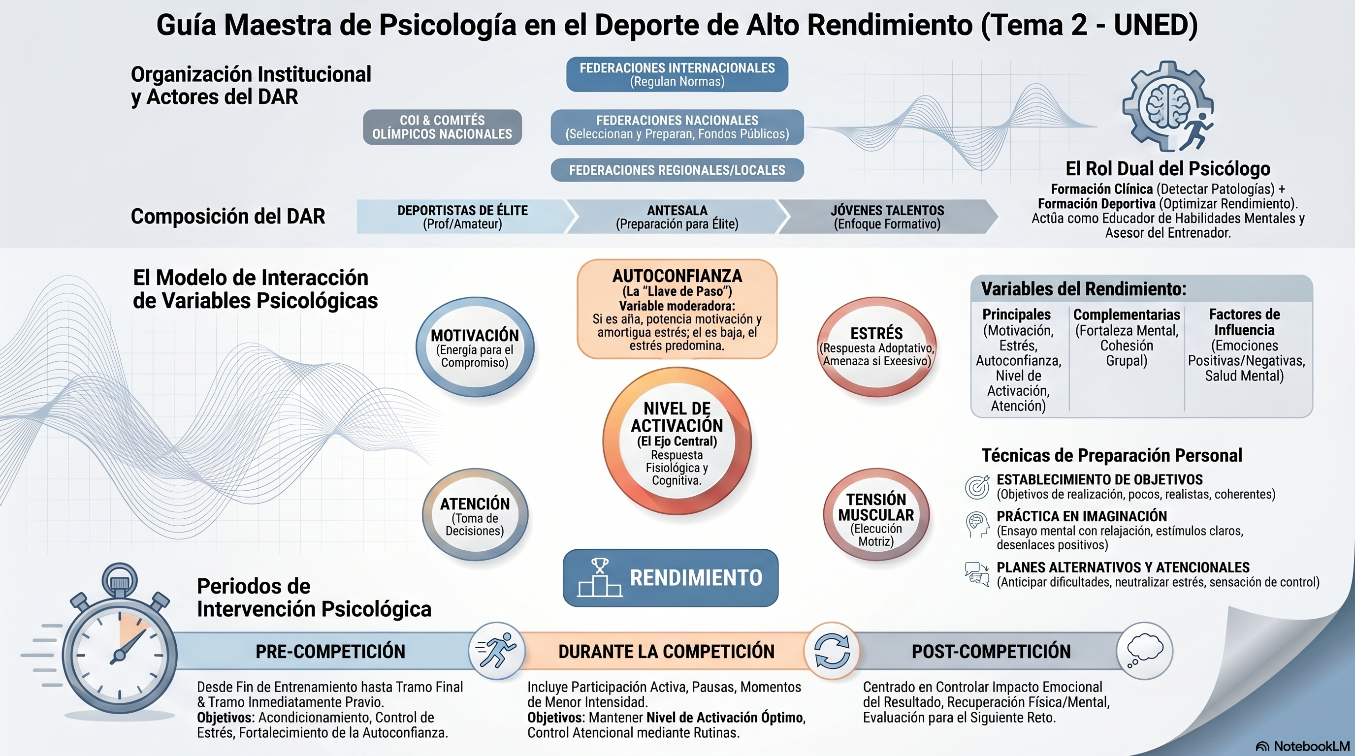 Infografía Tema 2
