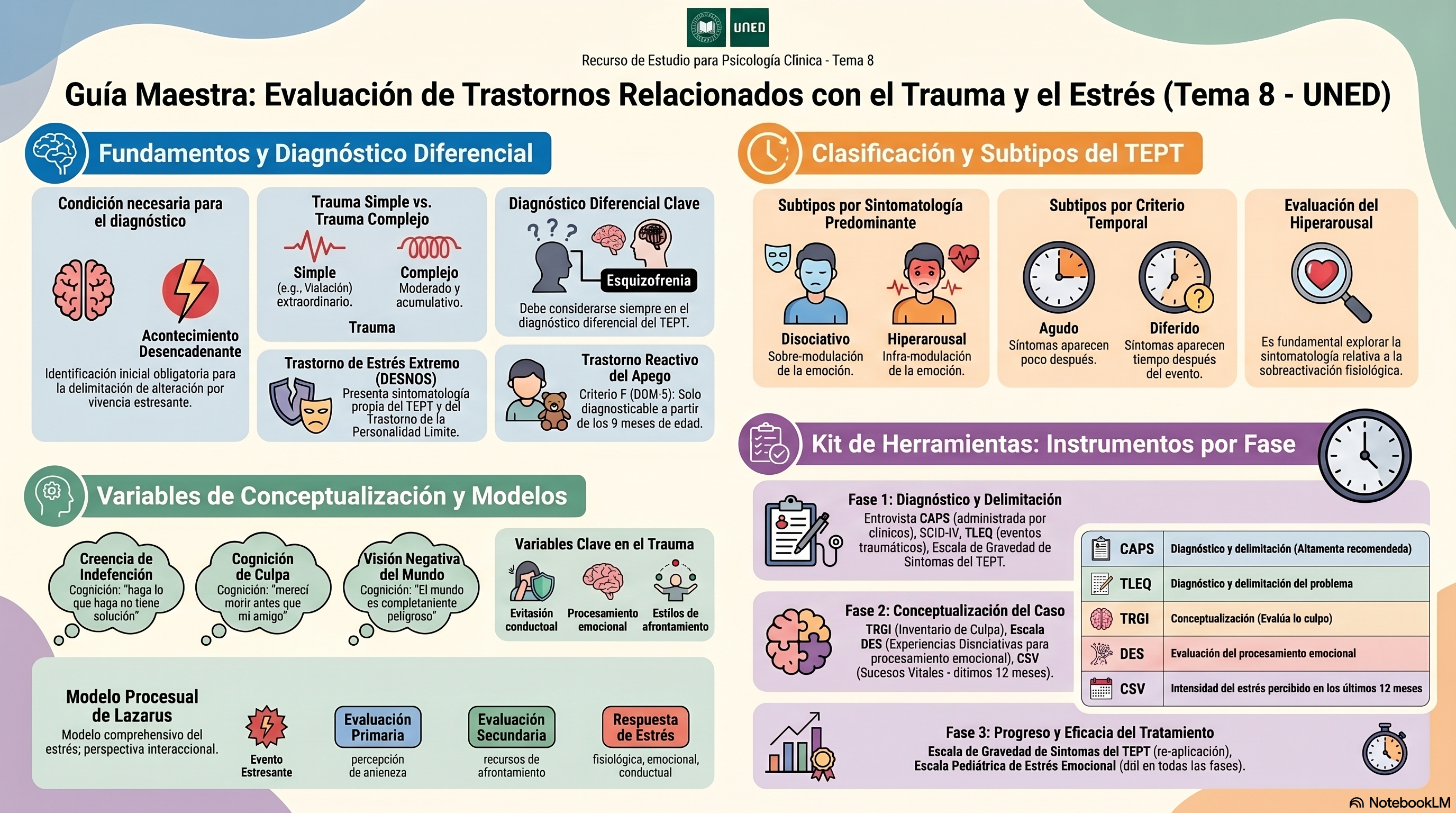 Infografía Tema 8