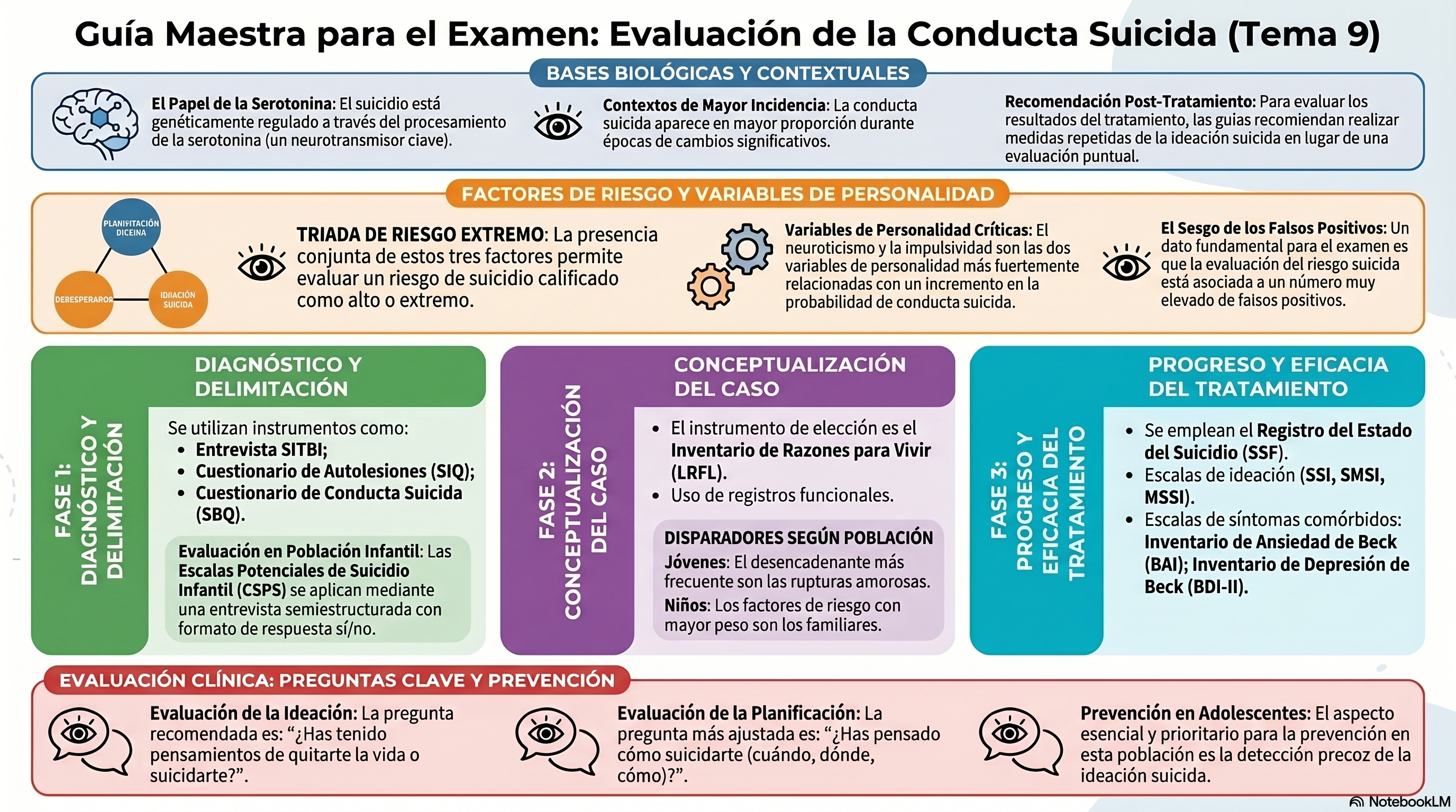 Infografía Tema 9