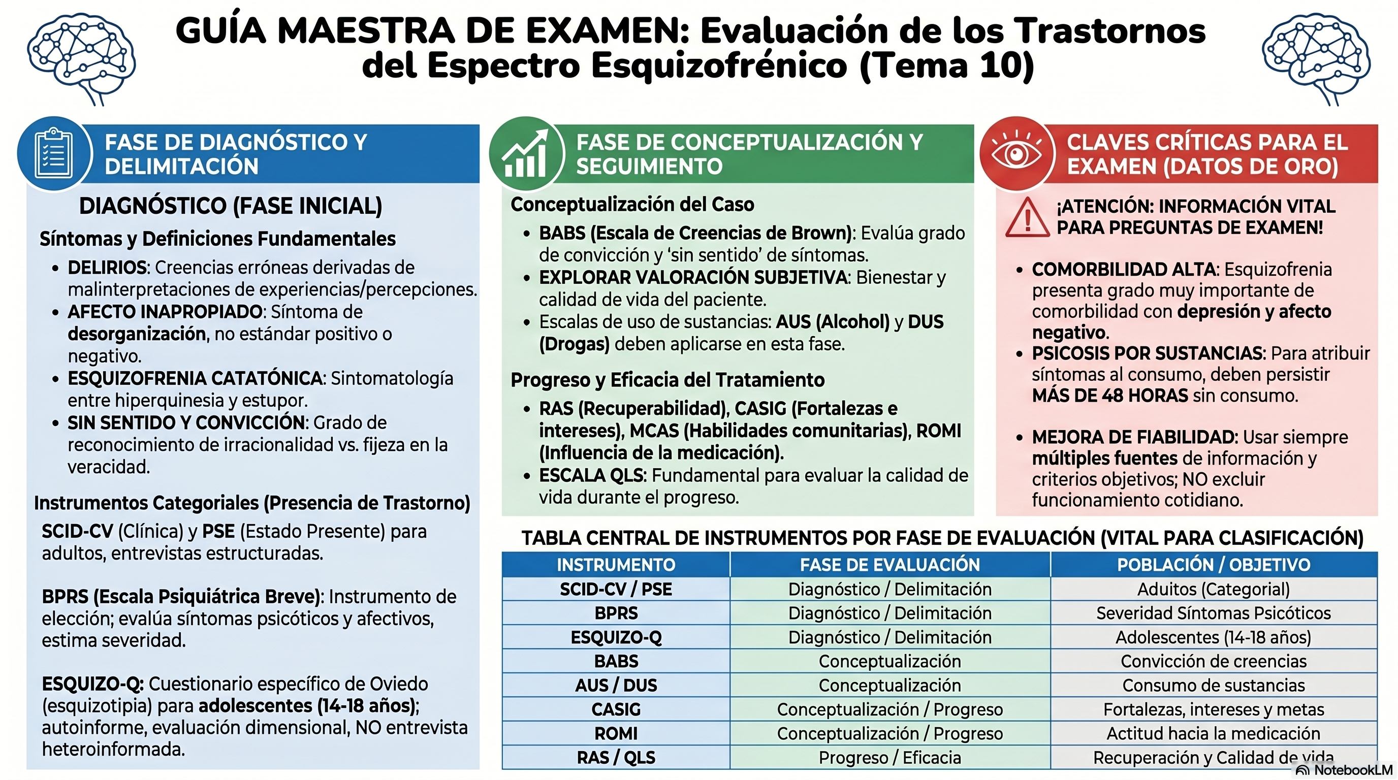 Infografía Tema 10