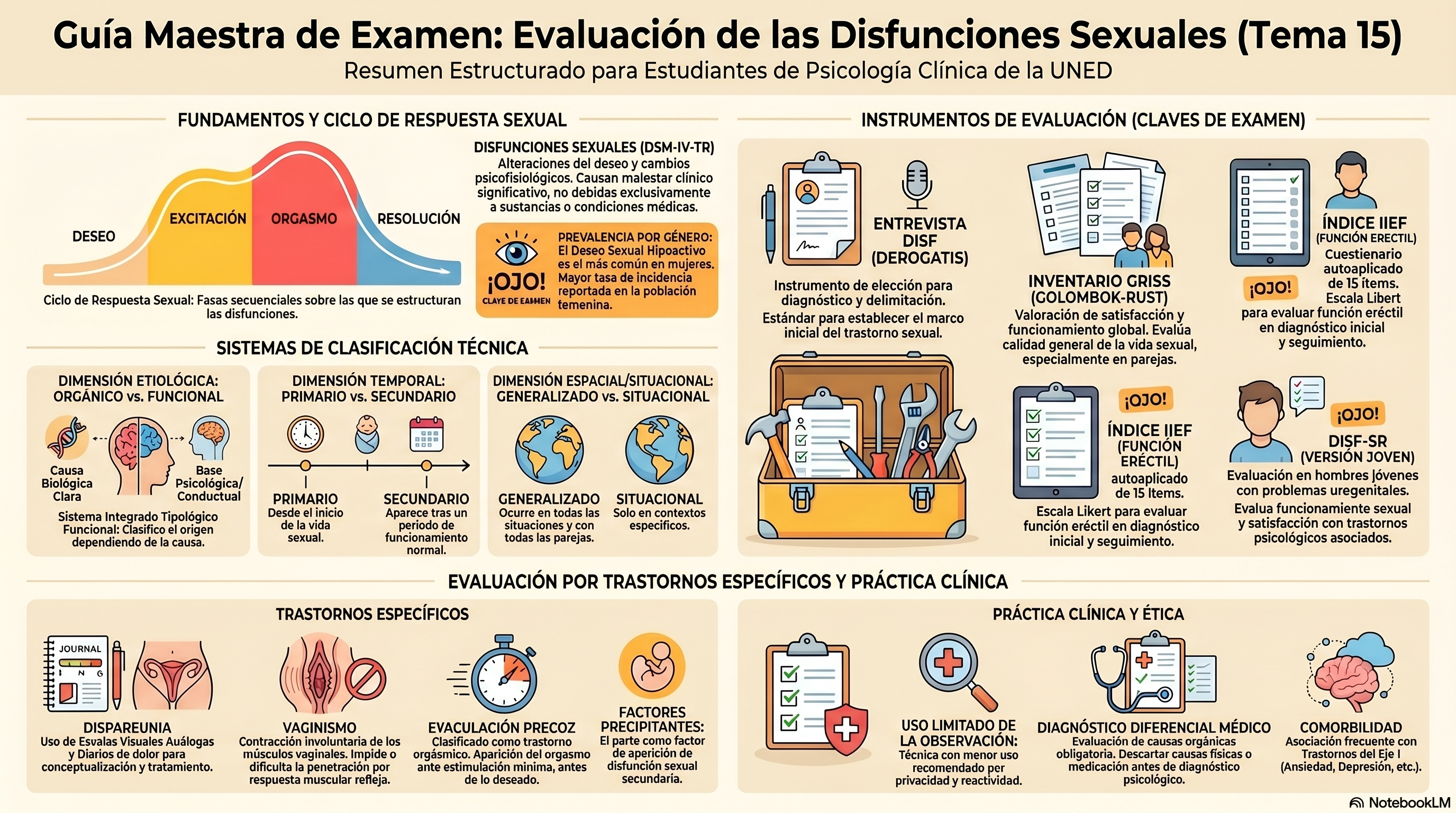 Infografía Tema 15