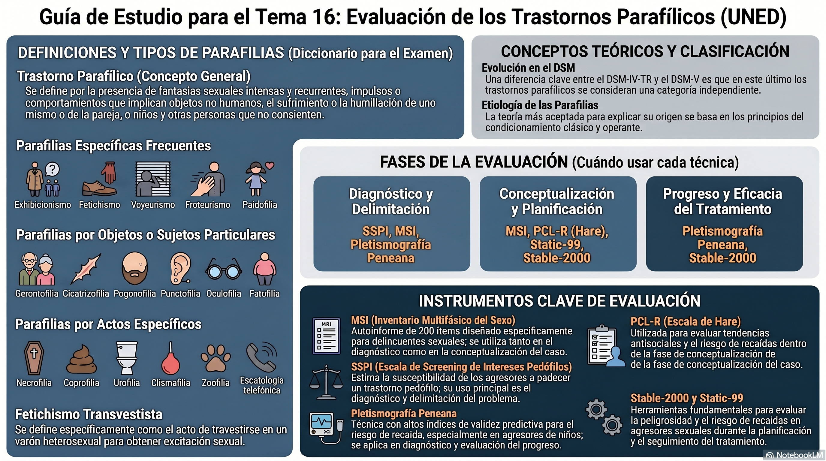 Infografía Tema 16