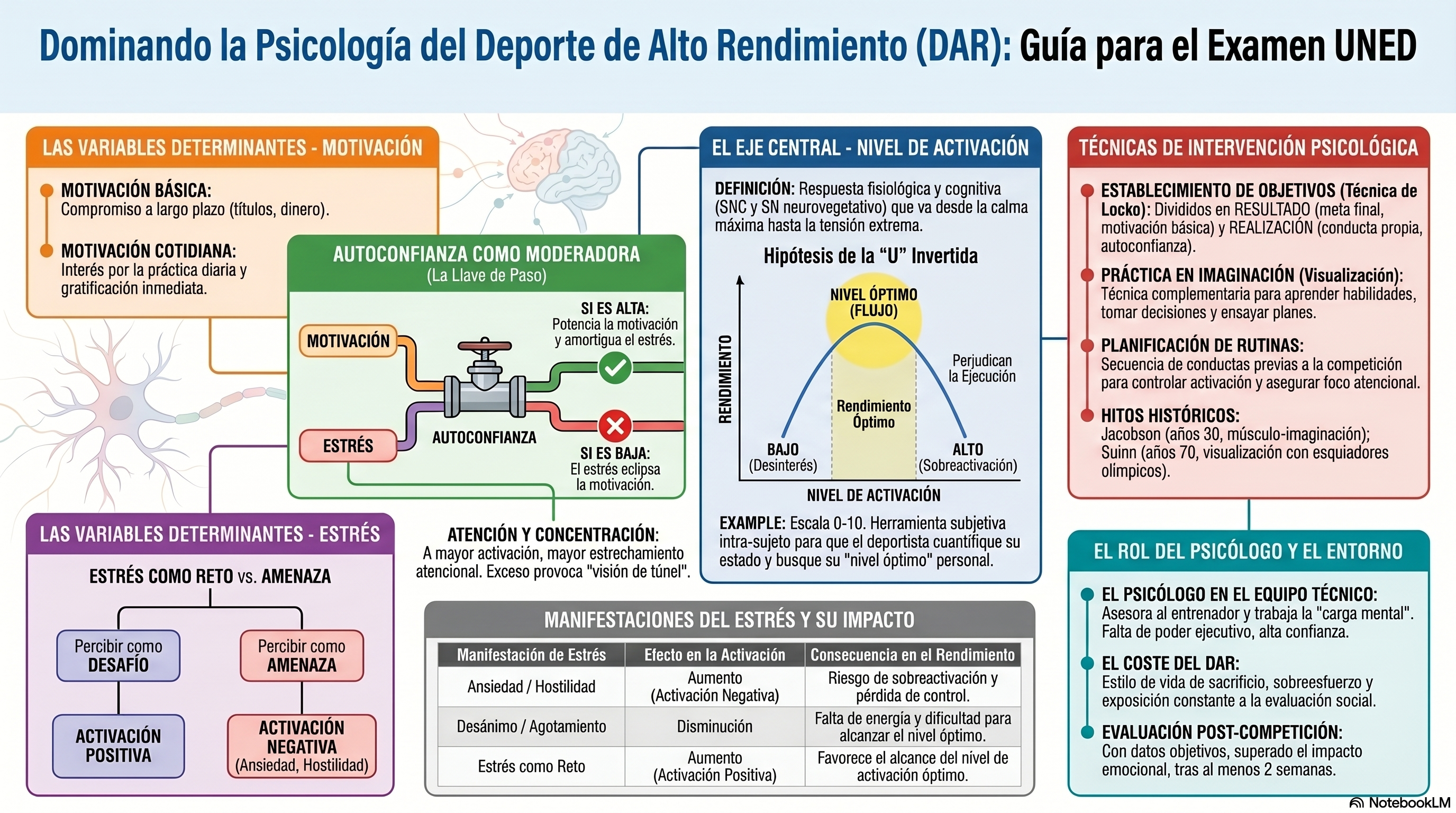 Infografía Tema 3
