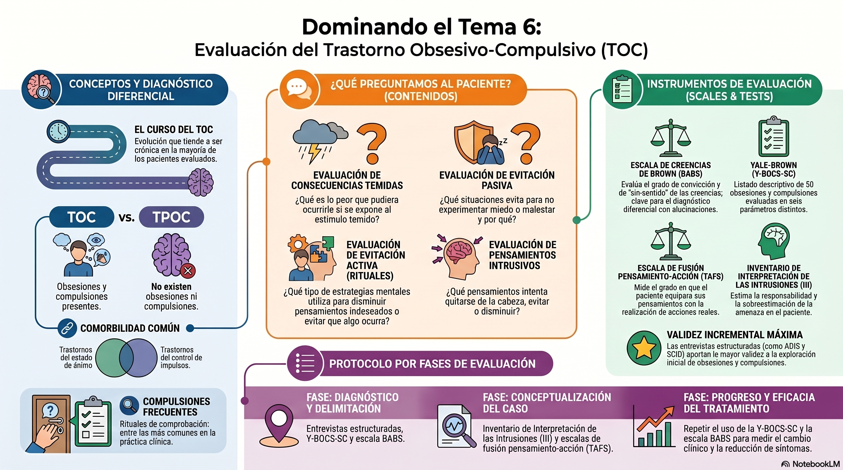 Infografía Tema 6