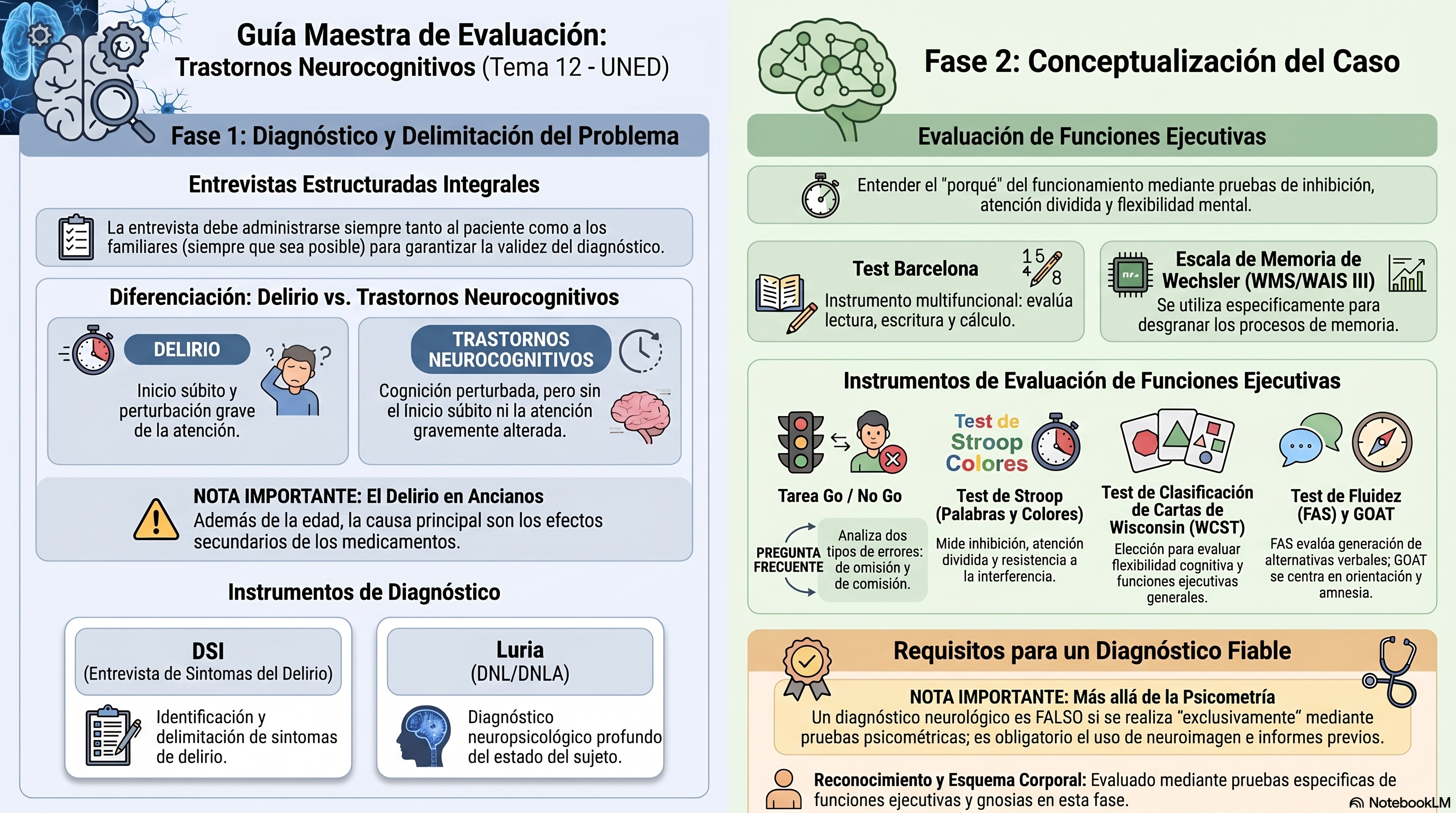 Infografía Tema 12