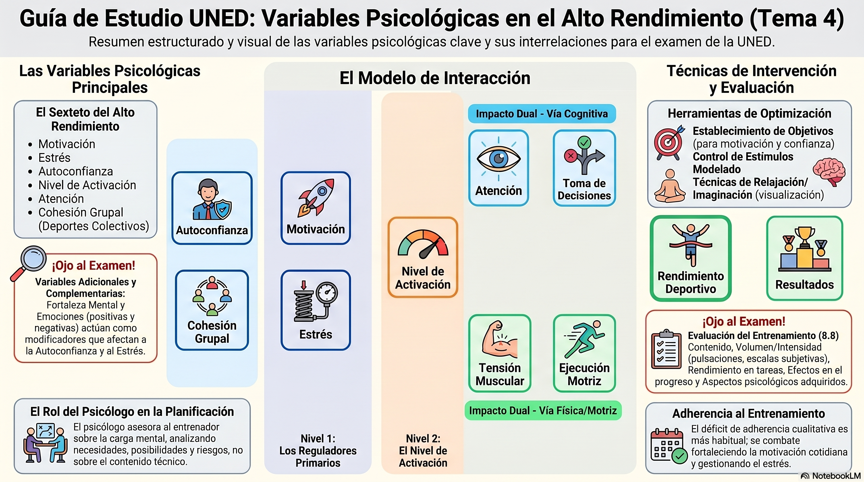Infografía Tema 4