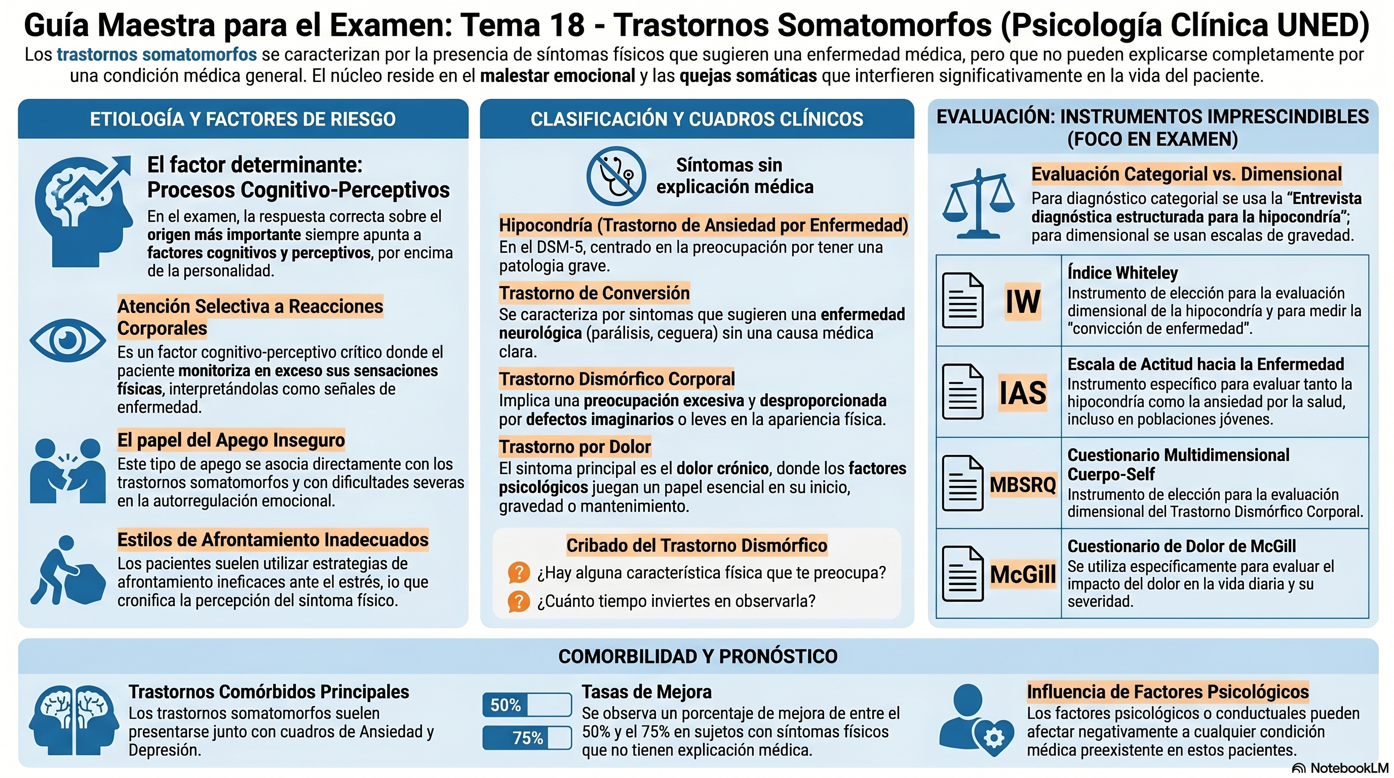 Infografía Tema 18