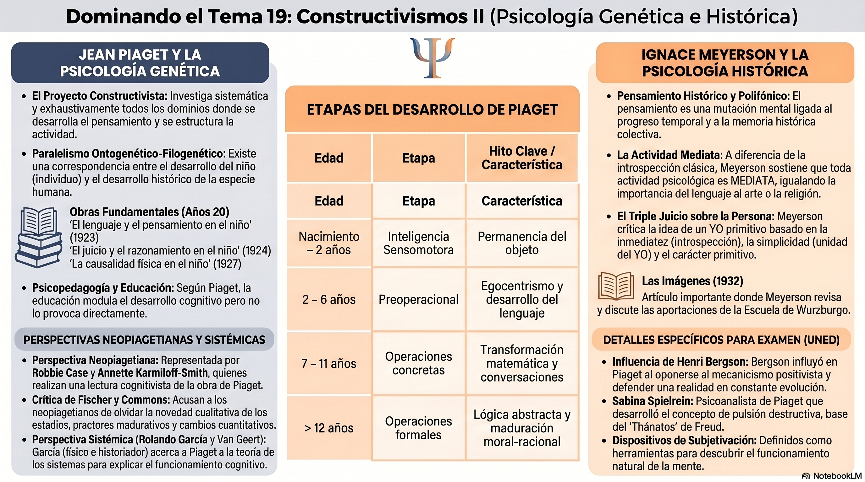 Infografía Tema 19