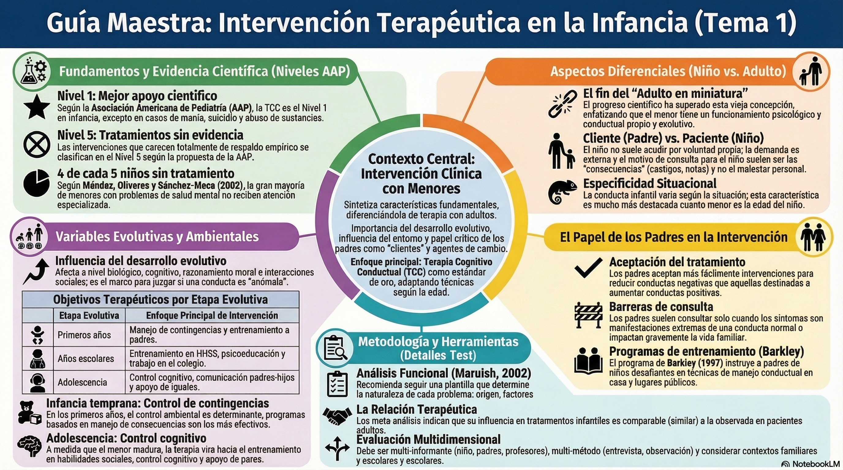 Infografía Tema 1