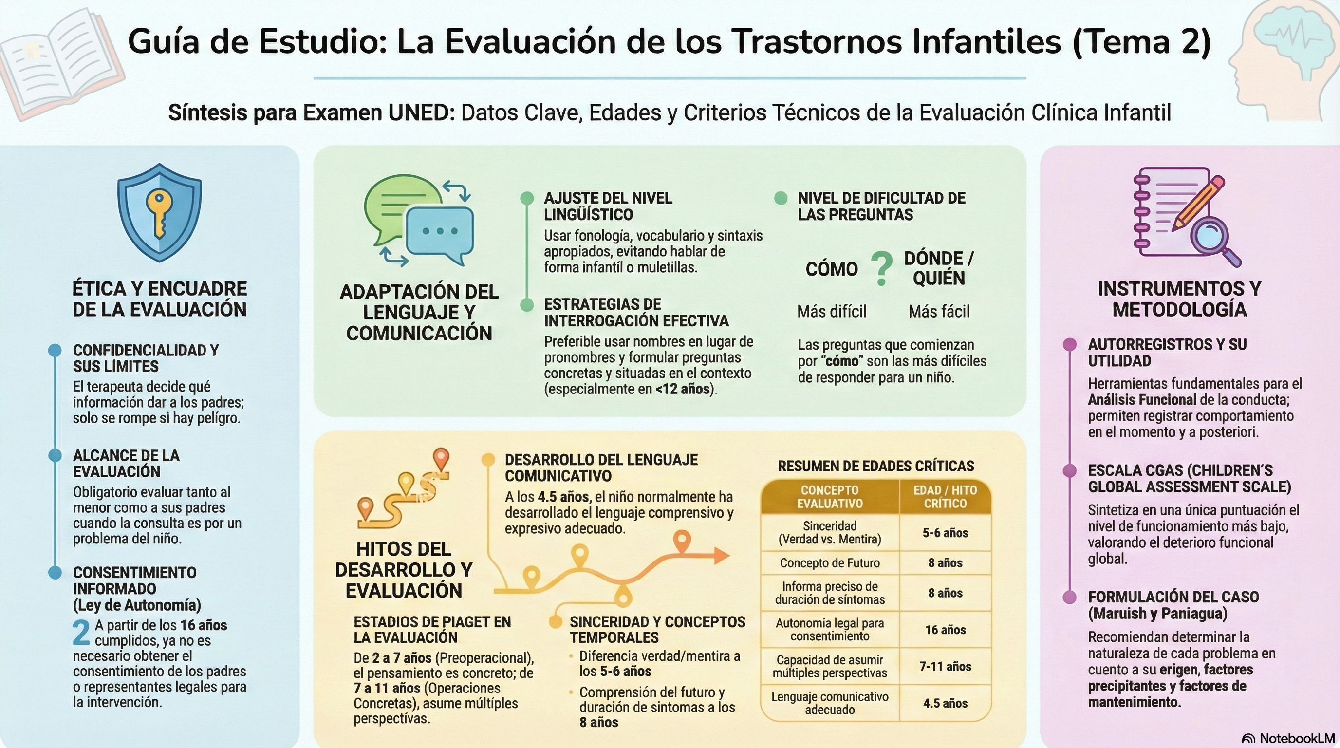 Infografía Tema 2