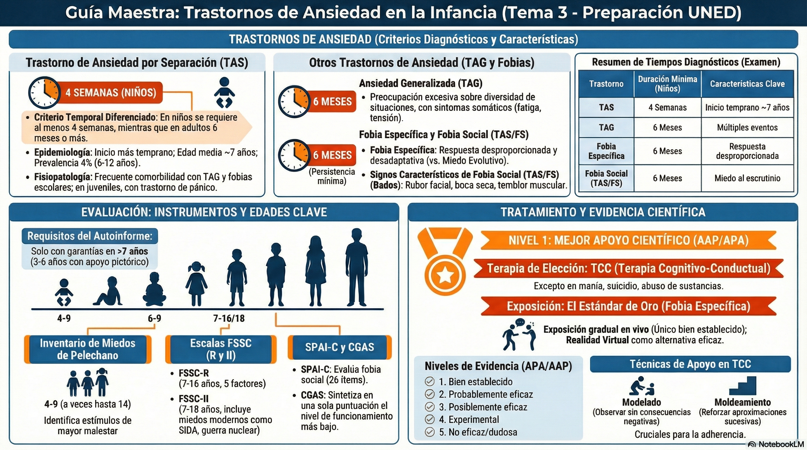 Infografía Tema 3