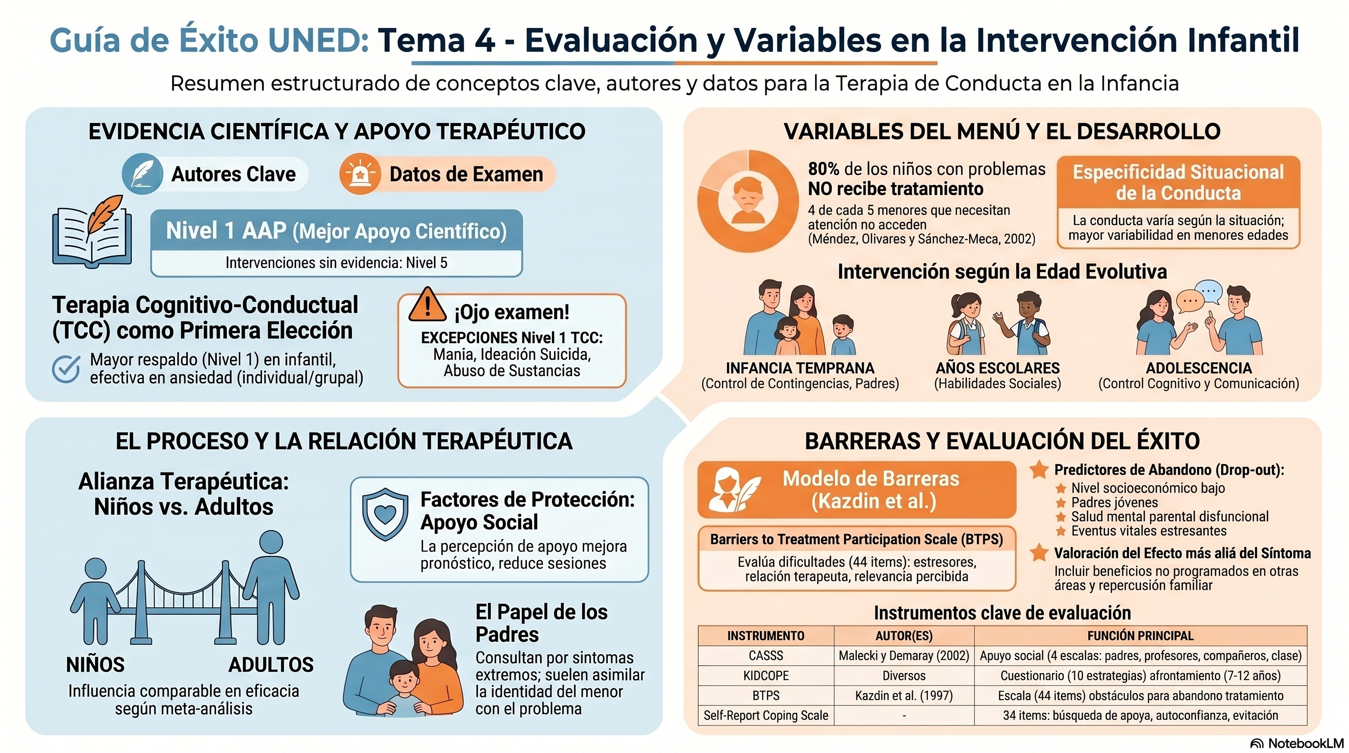 Infografía Tema 4