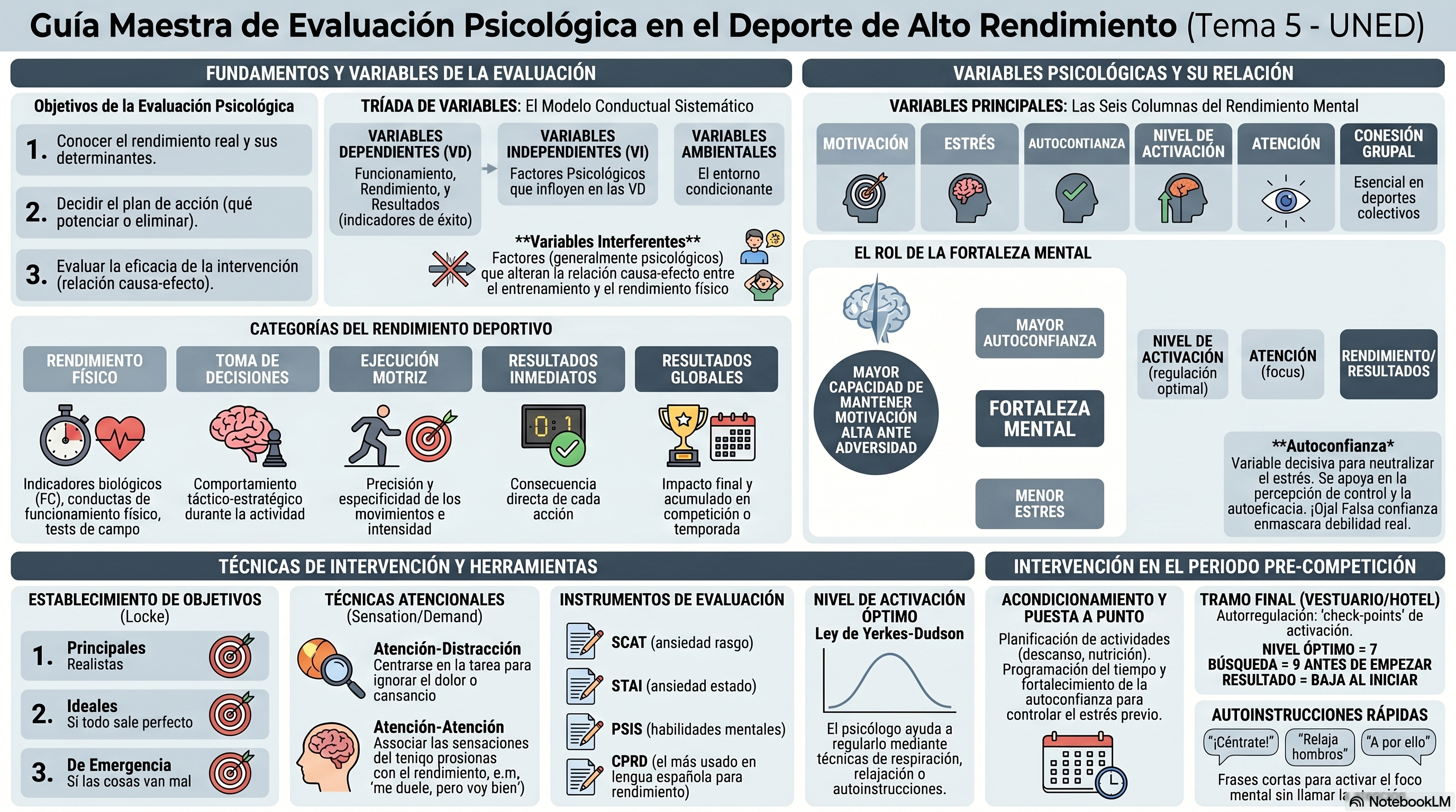 Infografía Tema 5