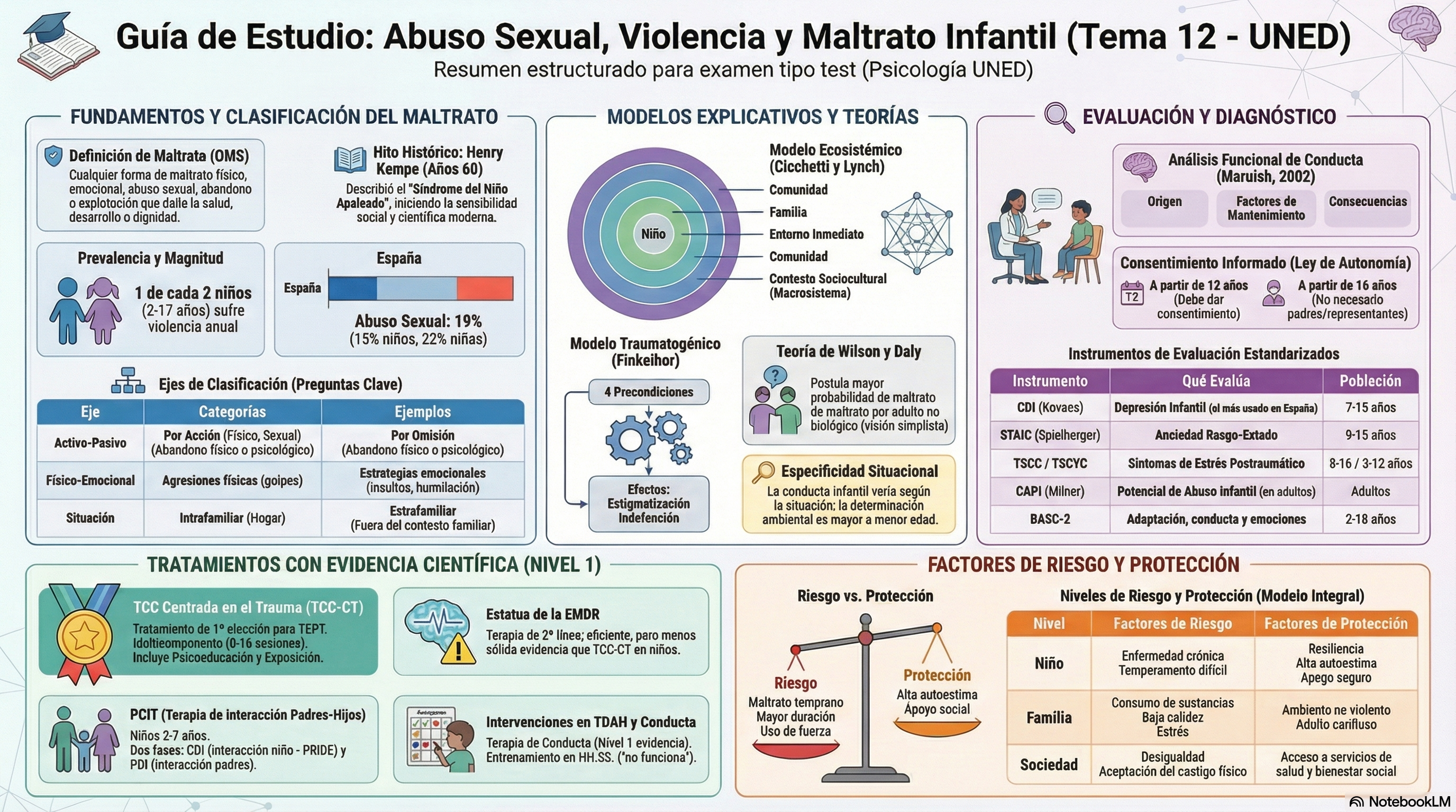 Infografía Tema 7
