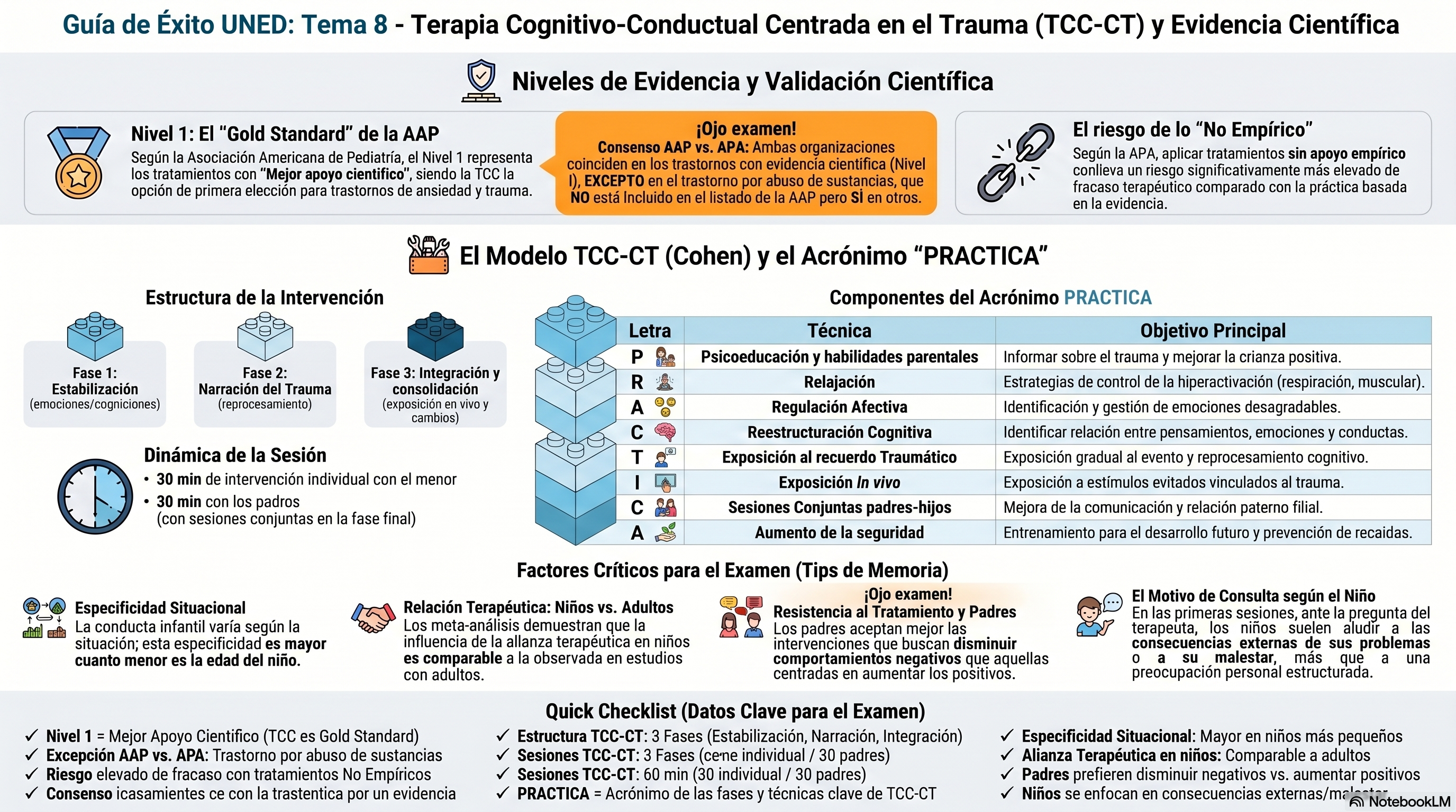Infografía Tema 8