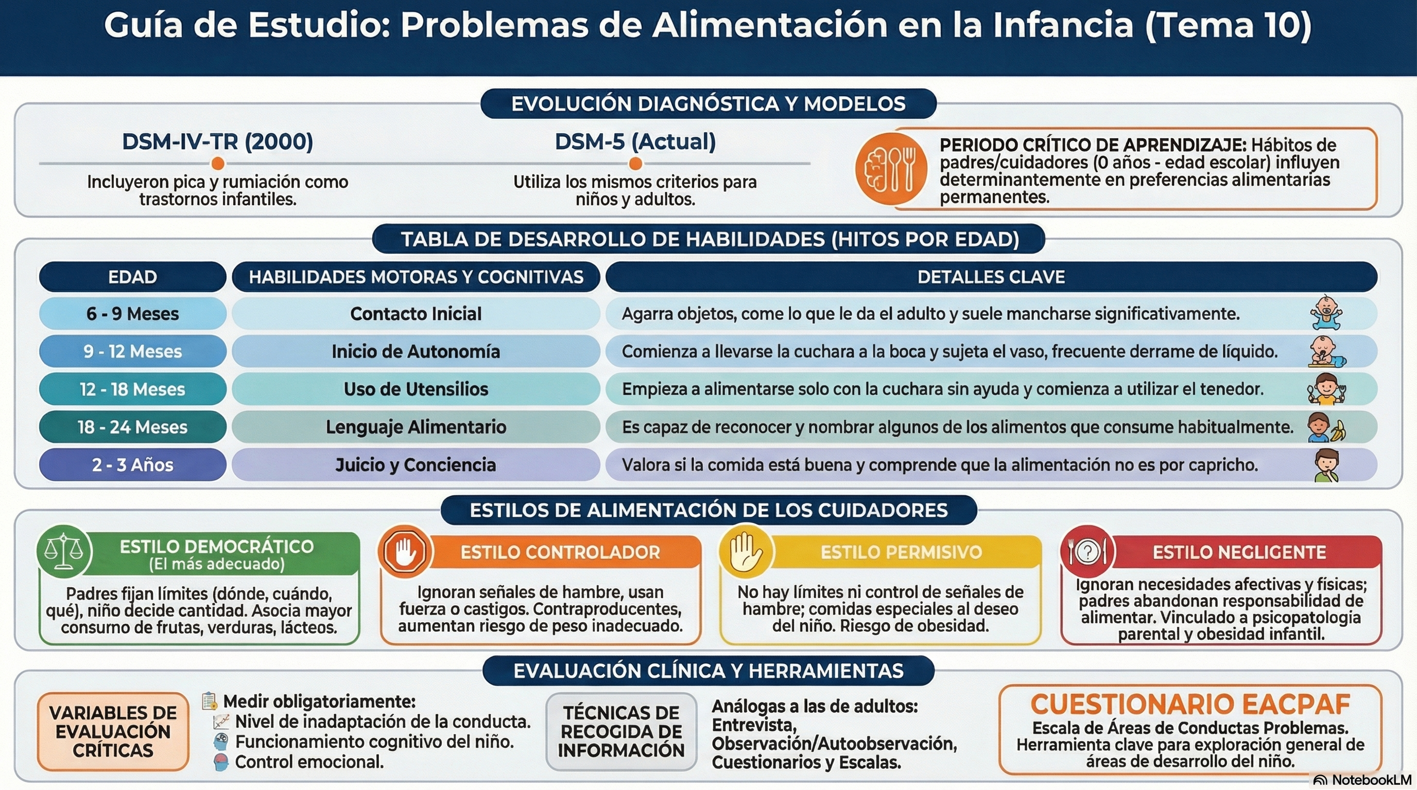 Infografía Tema 10