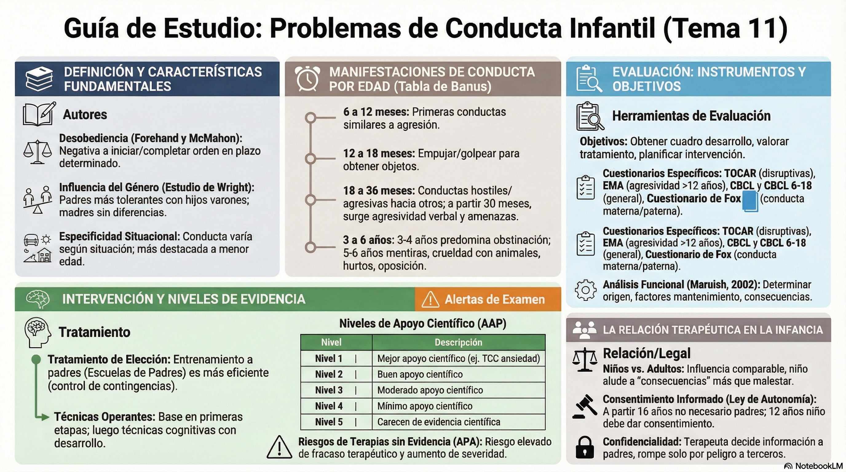 Infografía Tema 11