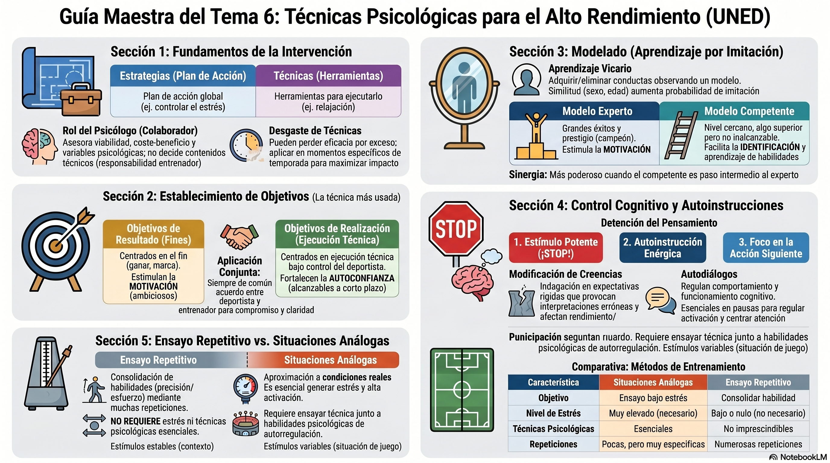 Infografía Tema 6