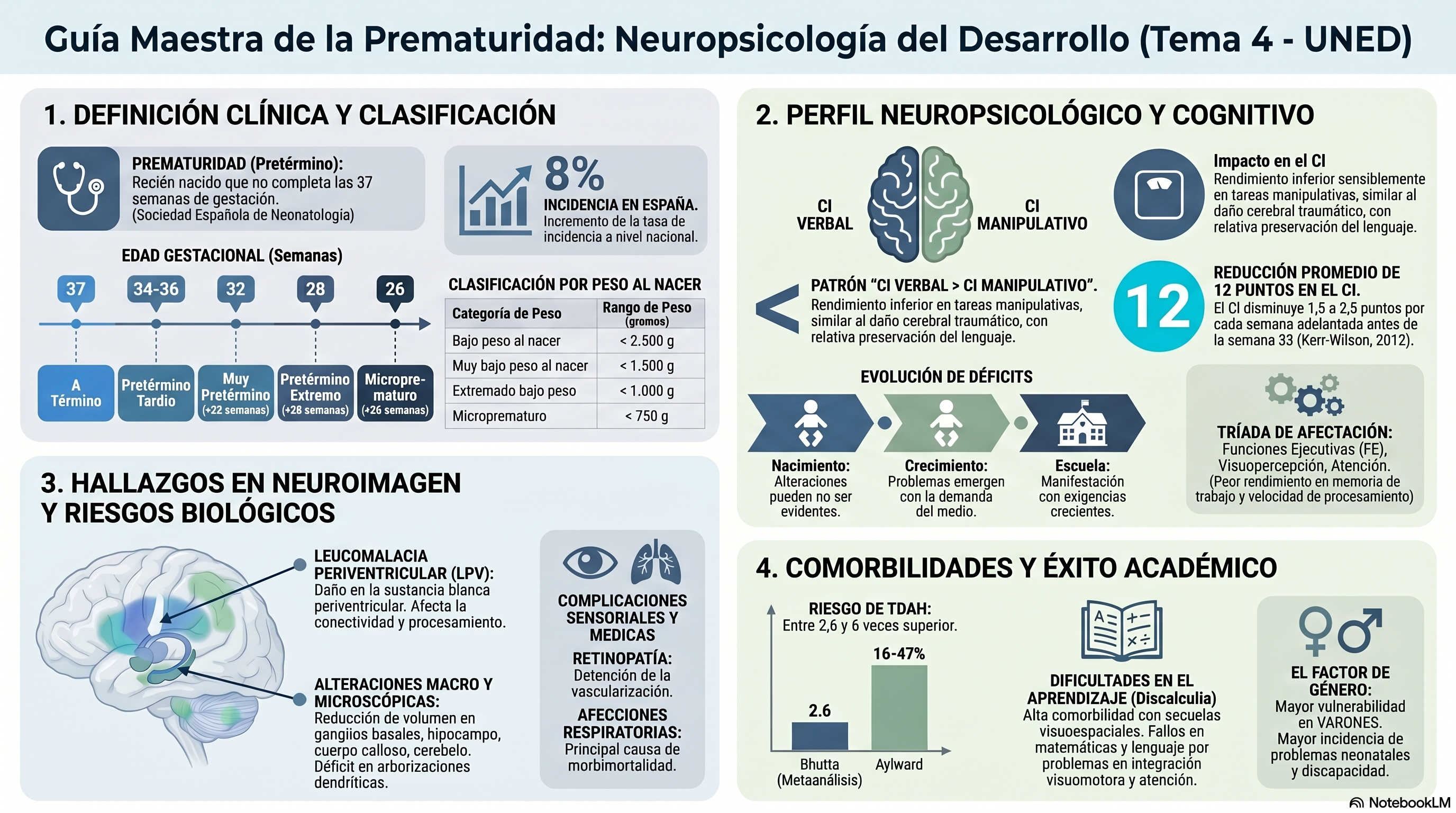 Infografía Tema 4