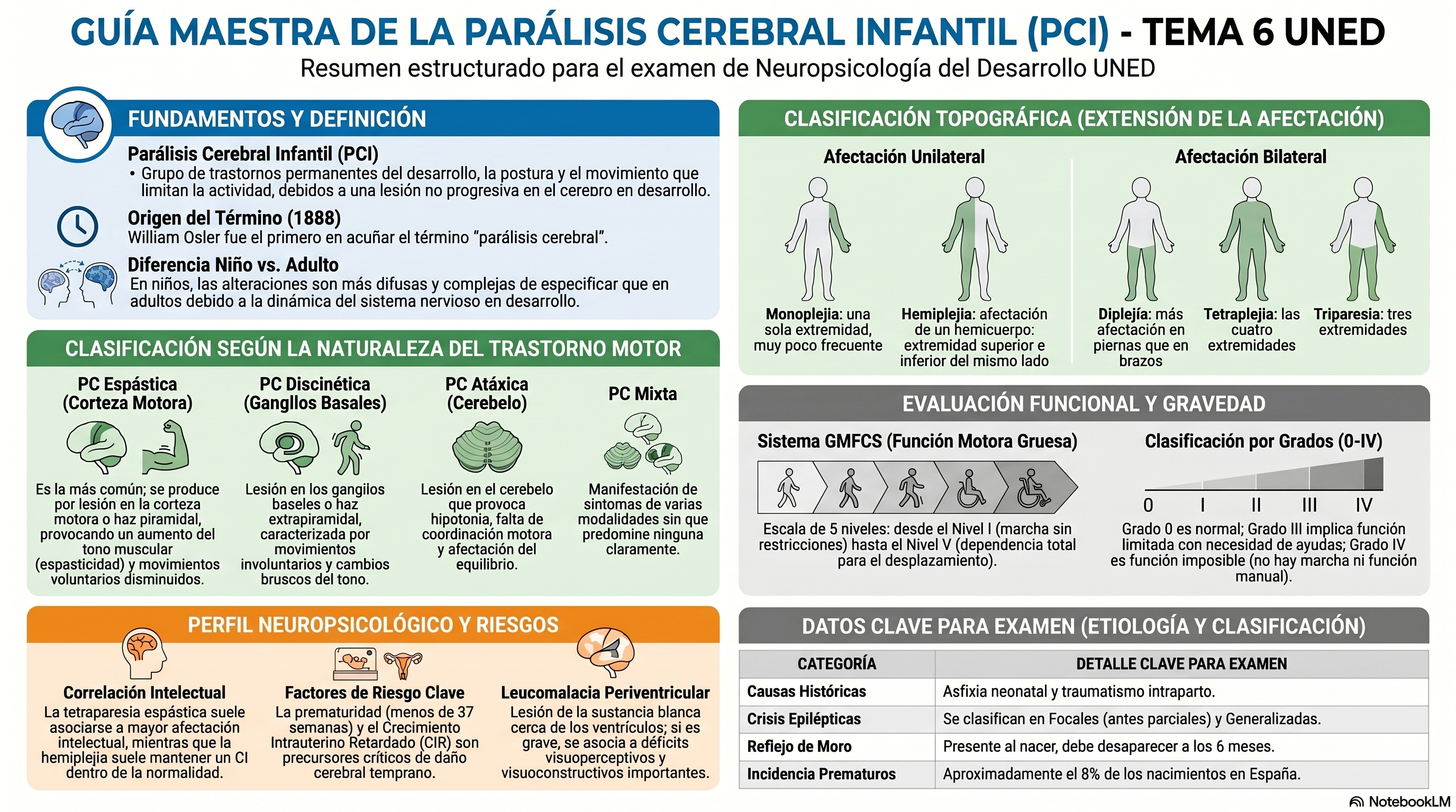 Infografía Tema 6