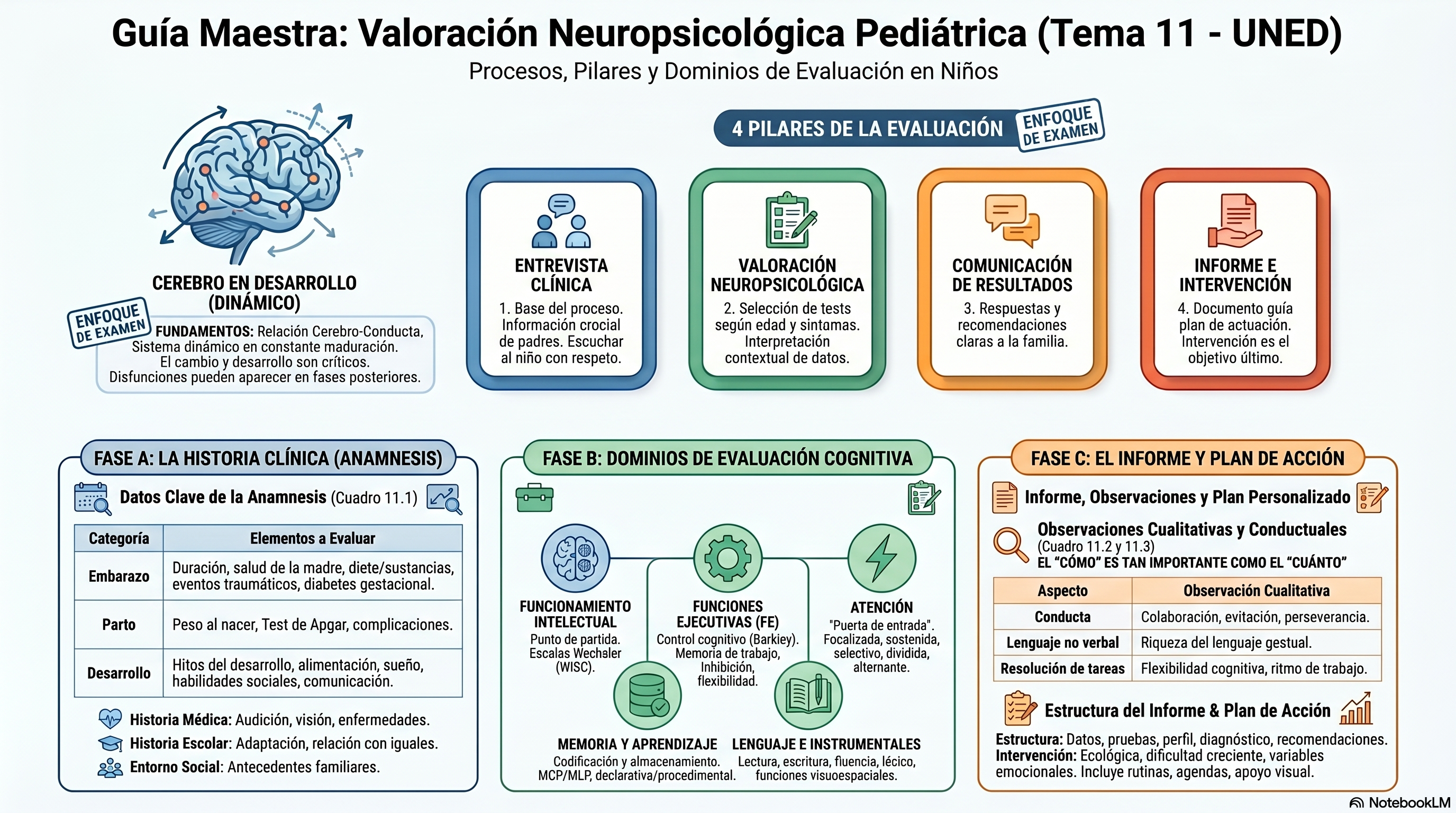 Infografía Tema 11